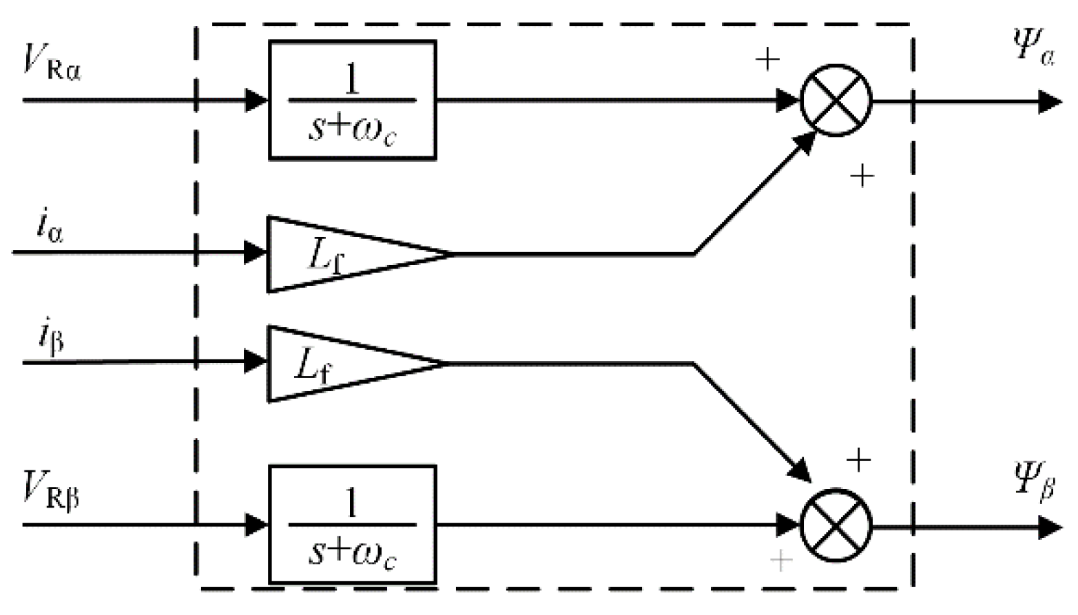 Wevj 13 00035 g003 550