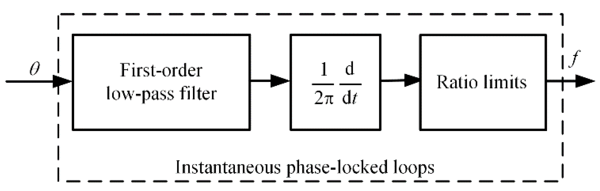 Wevj 13 00035 g004 550