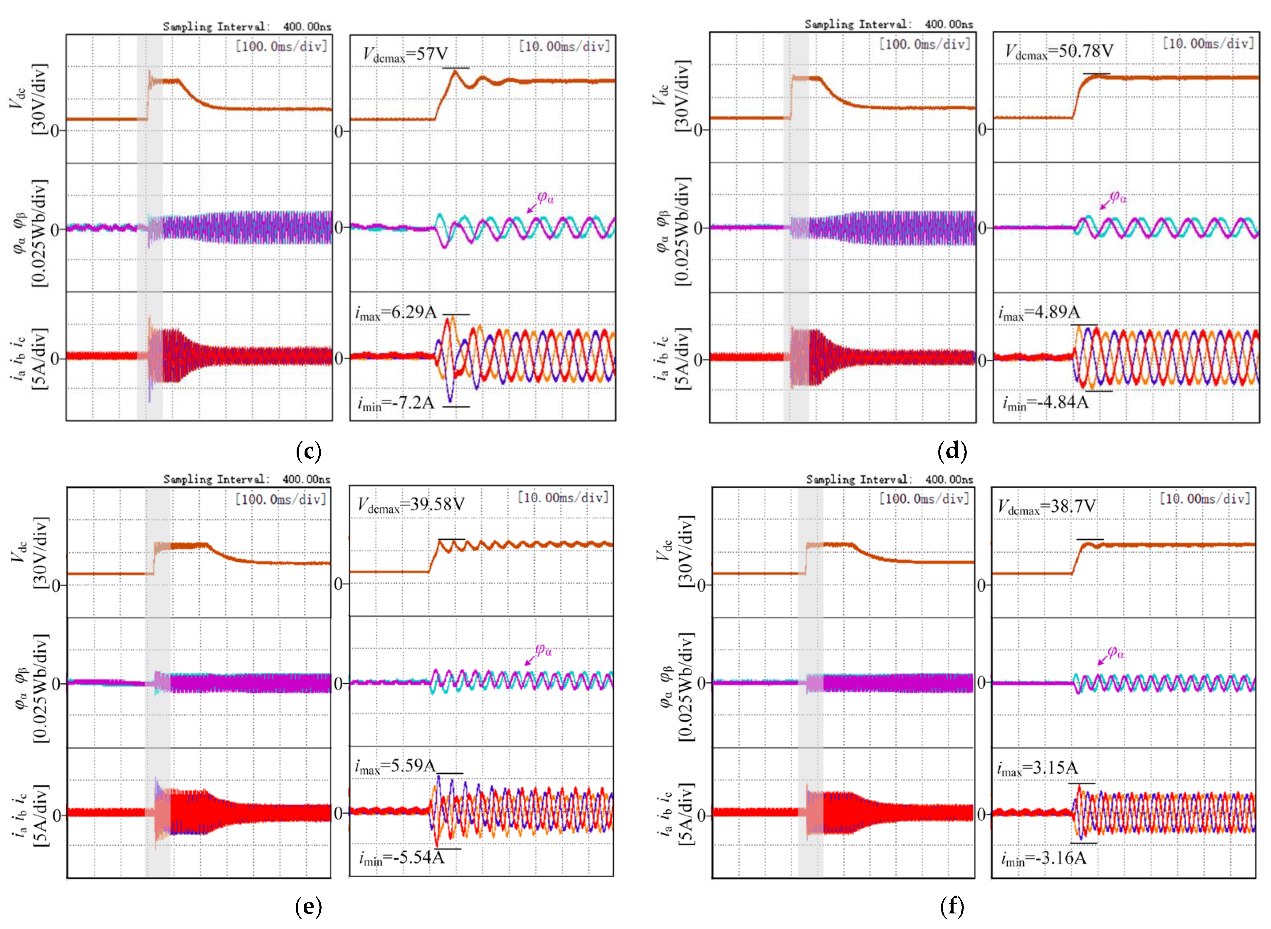 Wevj 13 00035 g007b 550