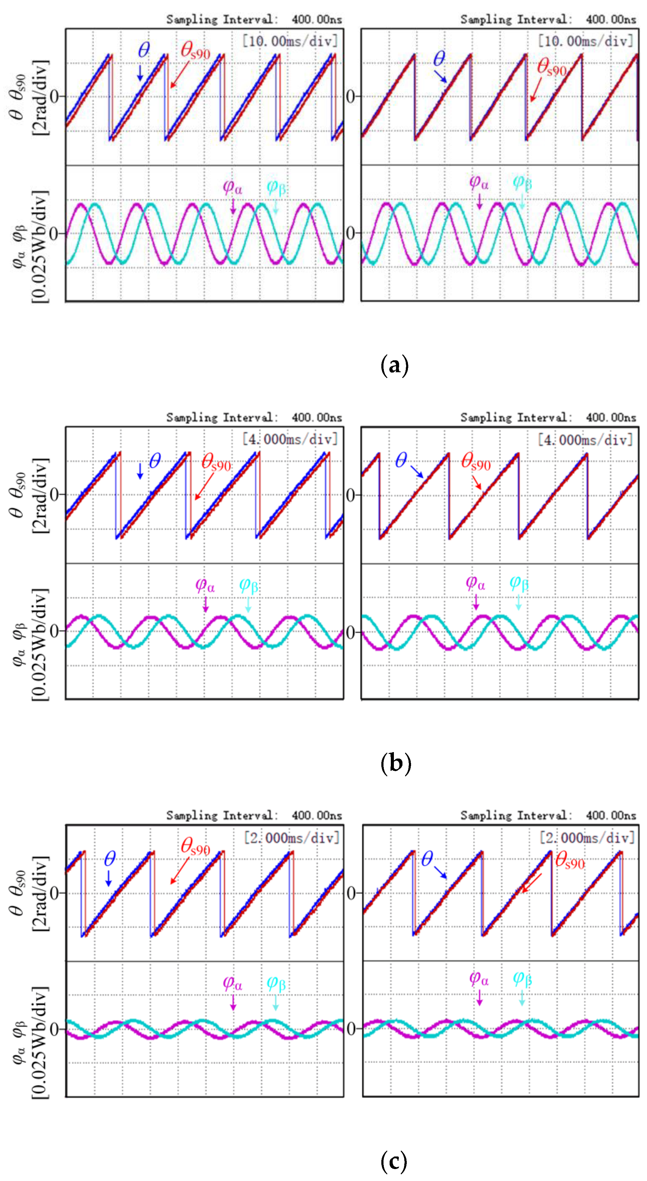 Wevj 13 00035 g008 550