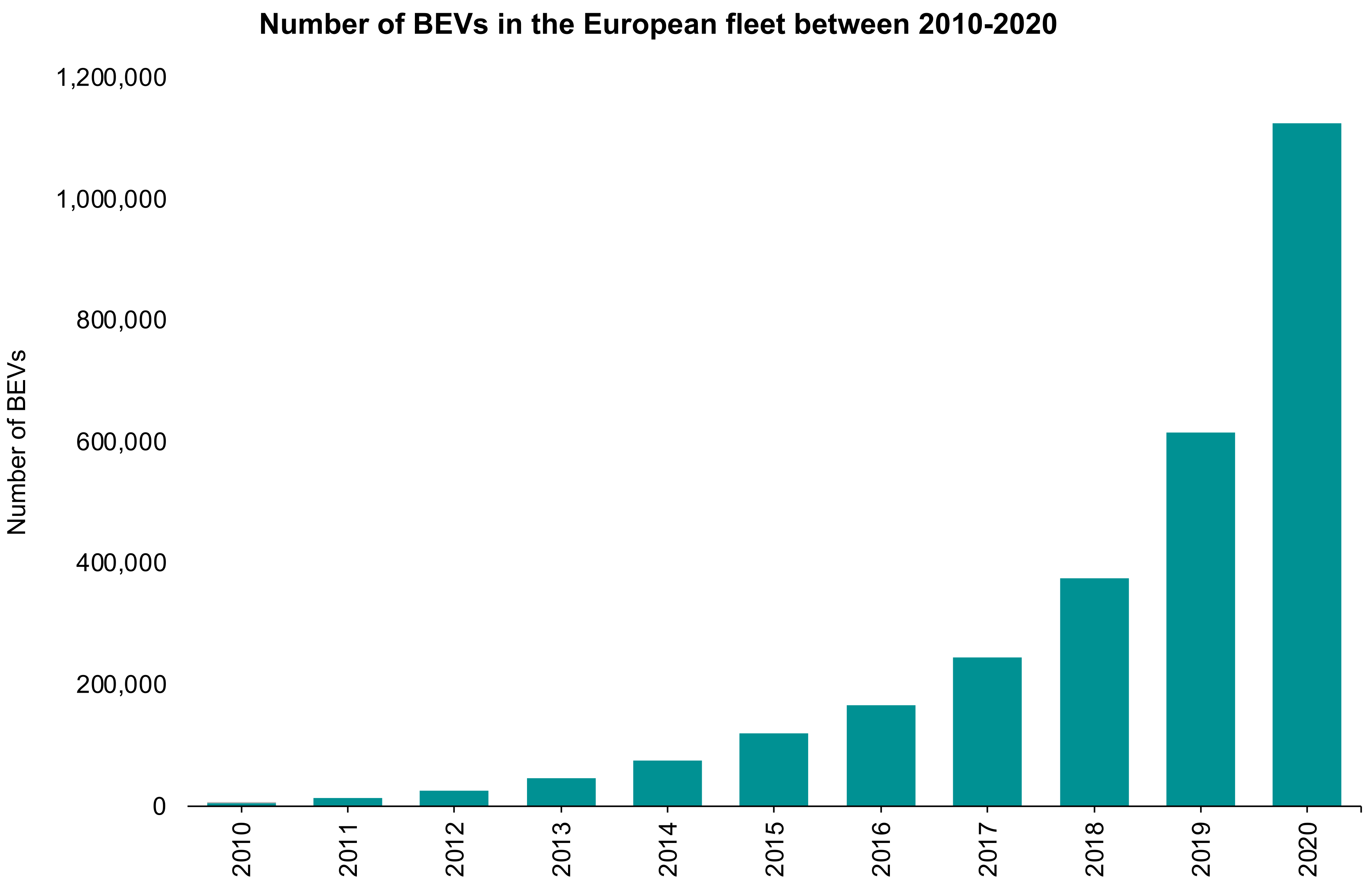 Wevj 13 00036 g001 550