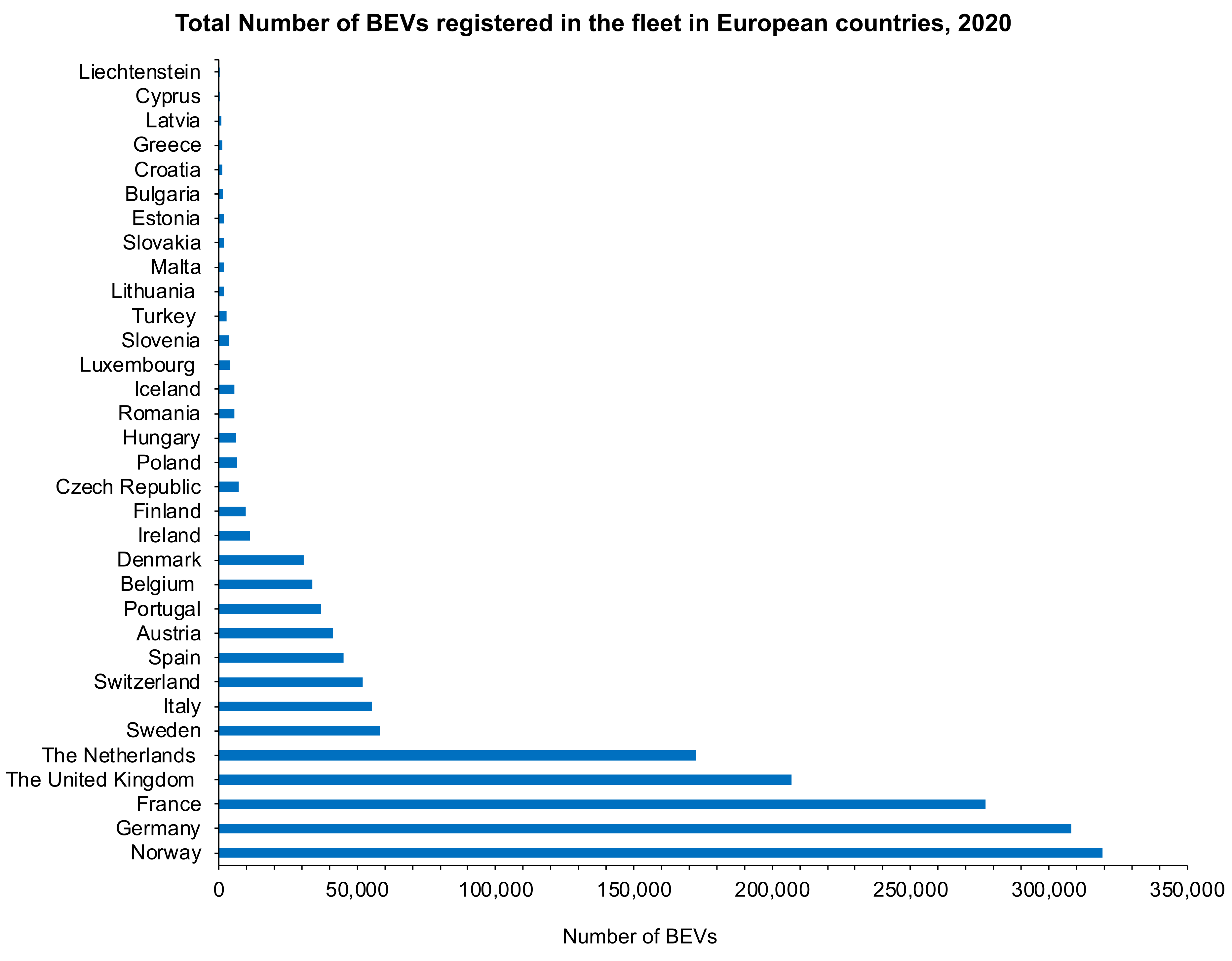 Wevj 13 00036 g002 550