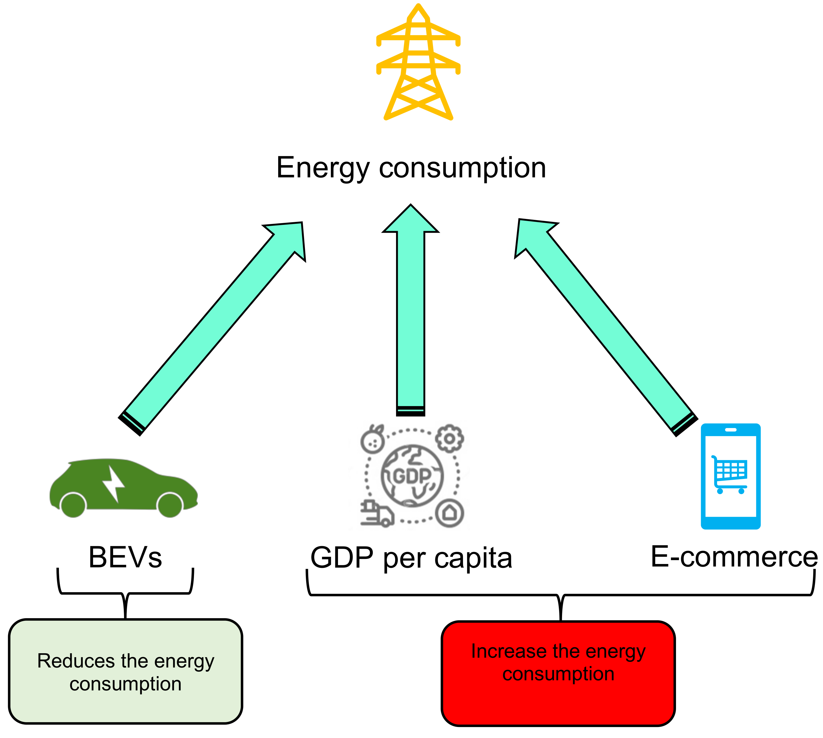 Wevj 13 00036 g004 550