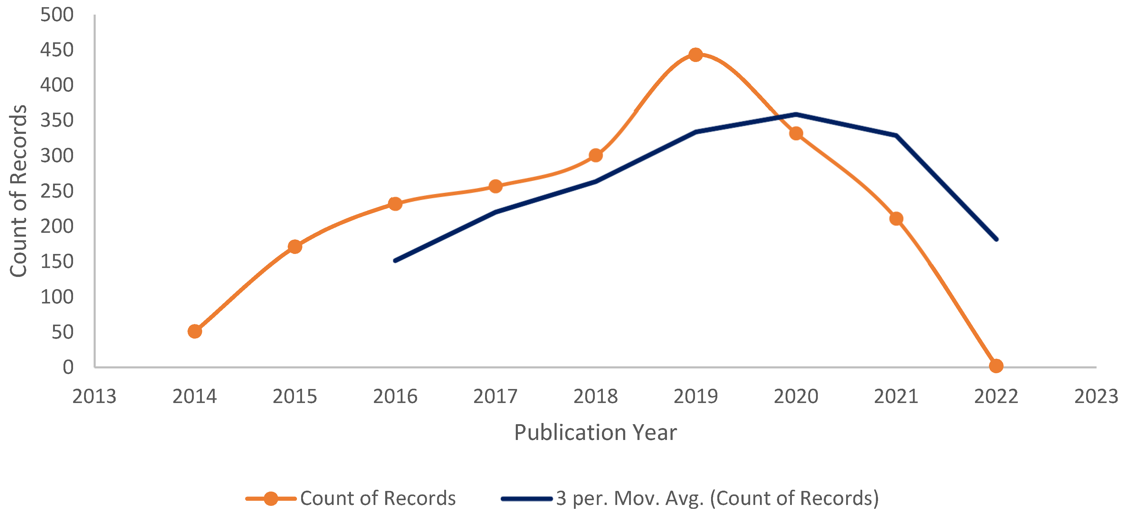 Wevj 13 00037 g002 550