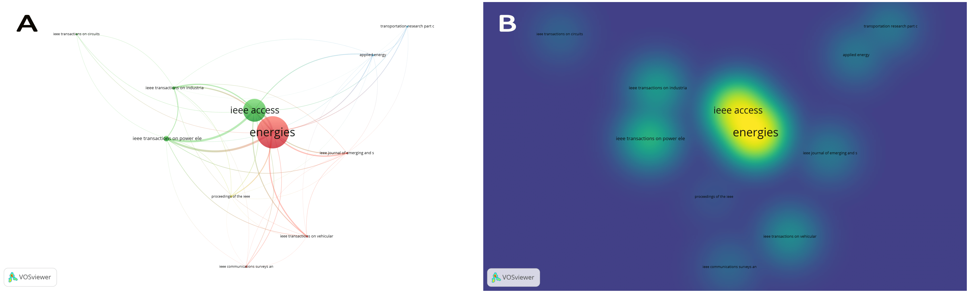 Wevj 13 00037 g011 550