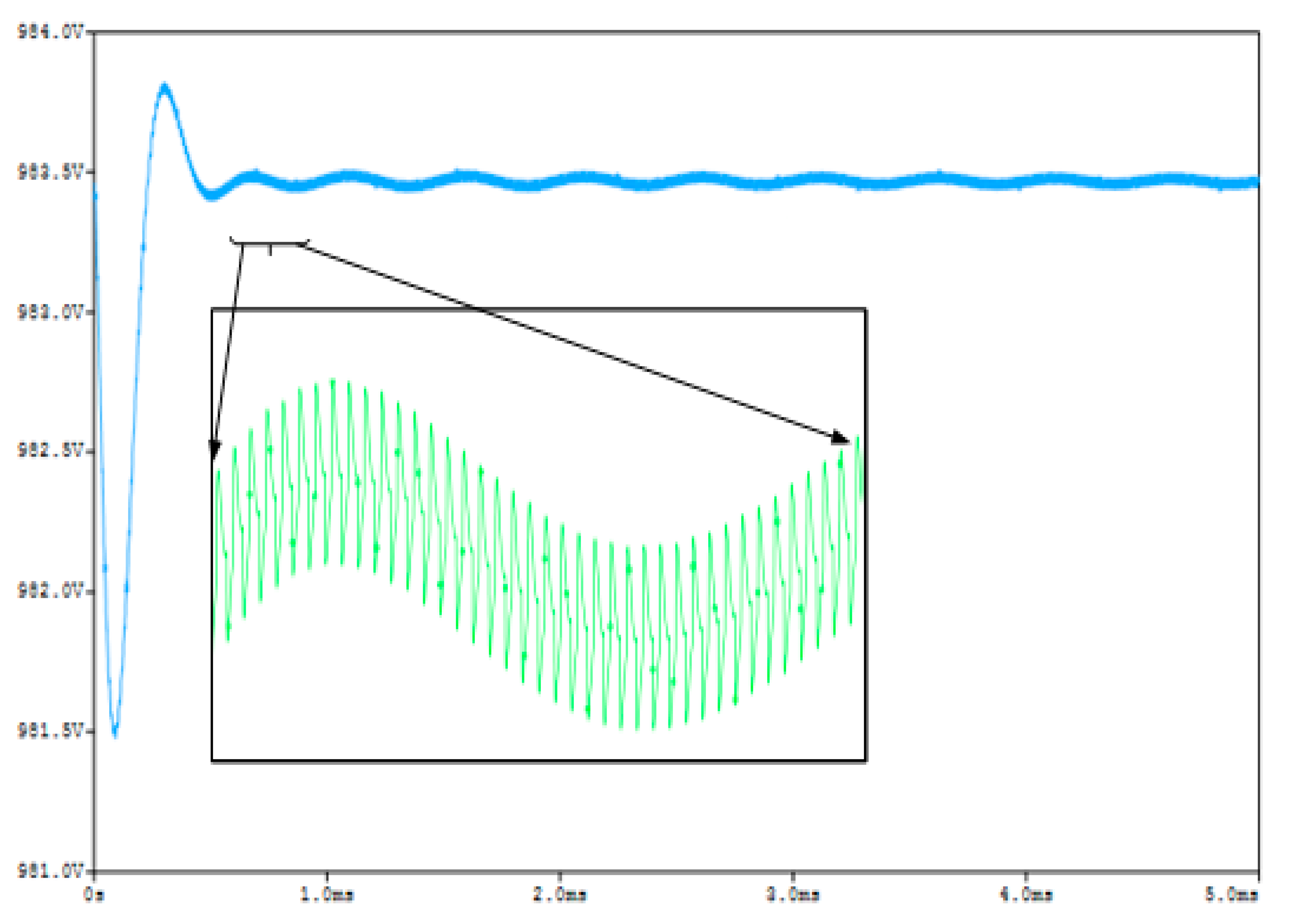Wevj 13 00039 g007 550