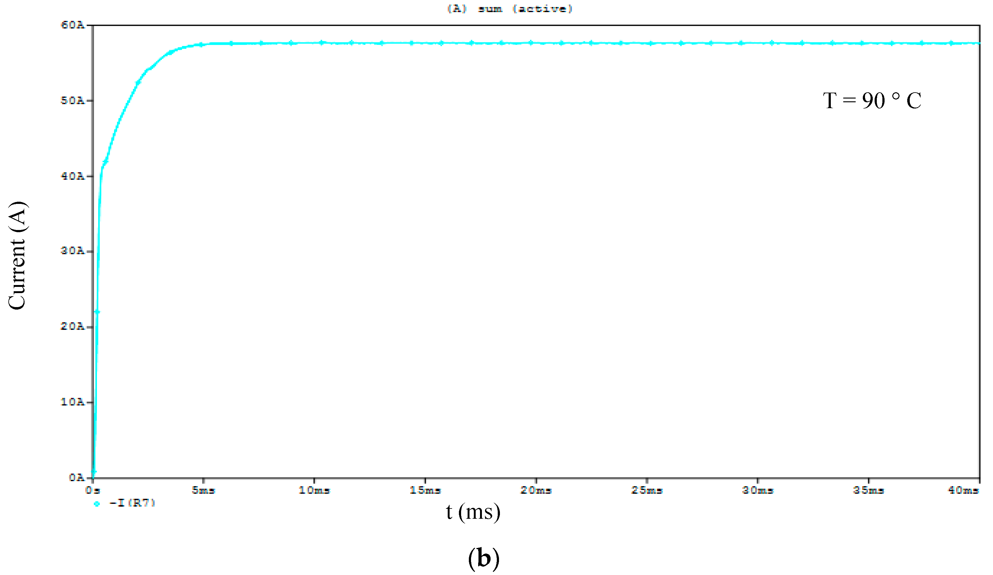 Wevj 13 00039 g013b 550