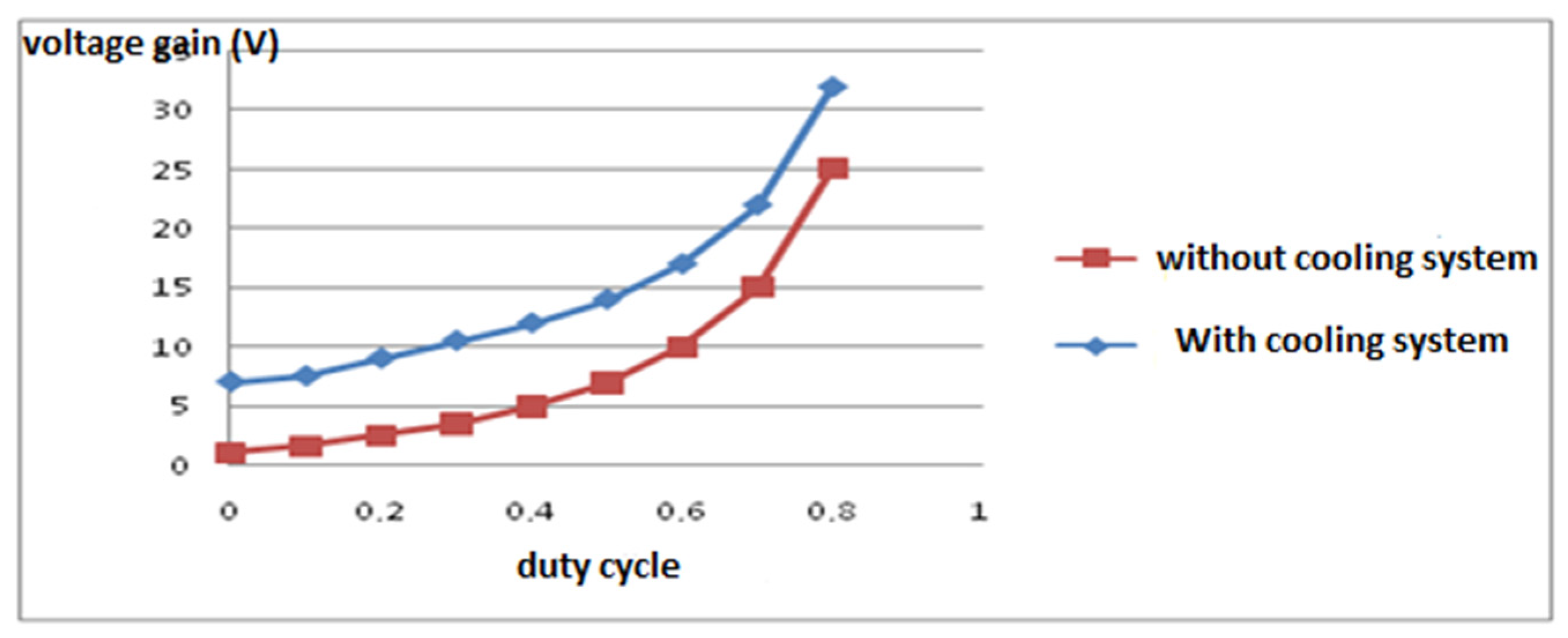 Wevj 13 00039 g015 550