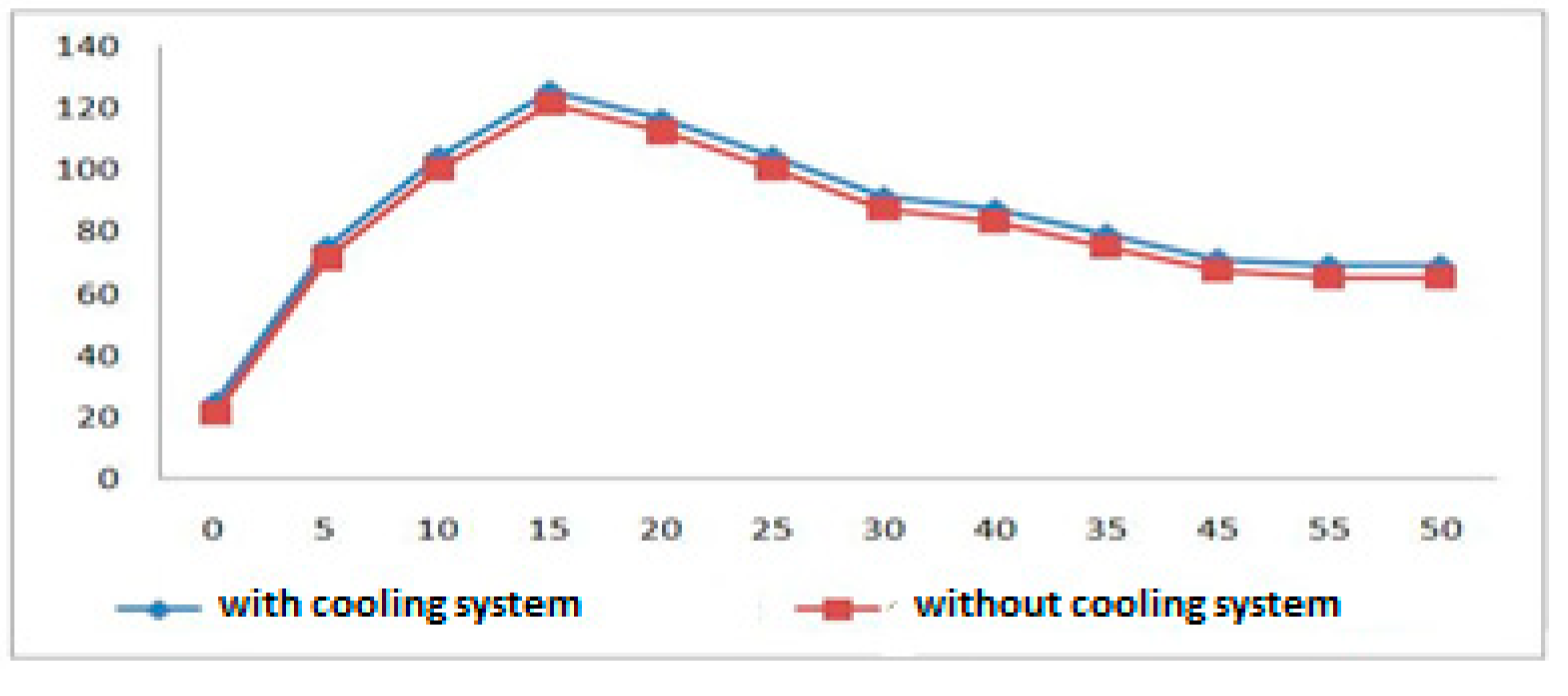 Wevj 13 00039 g021 550