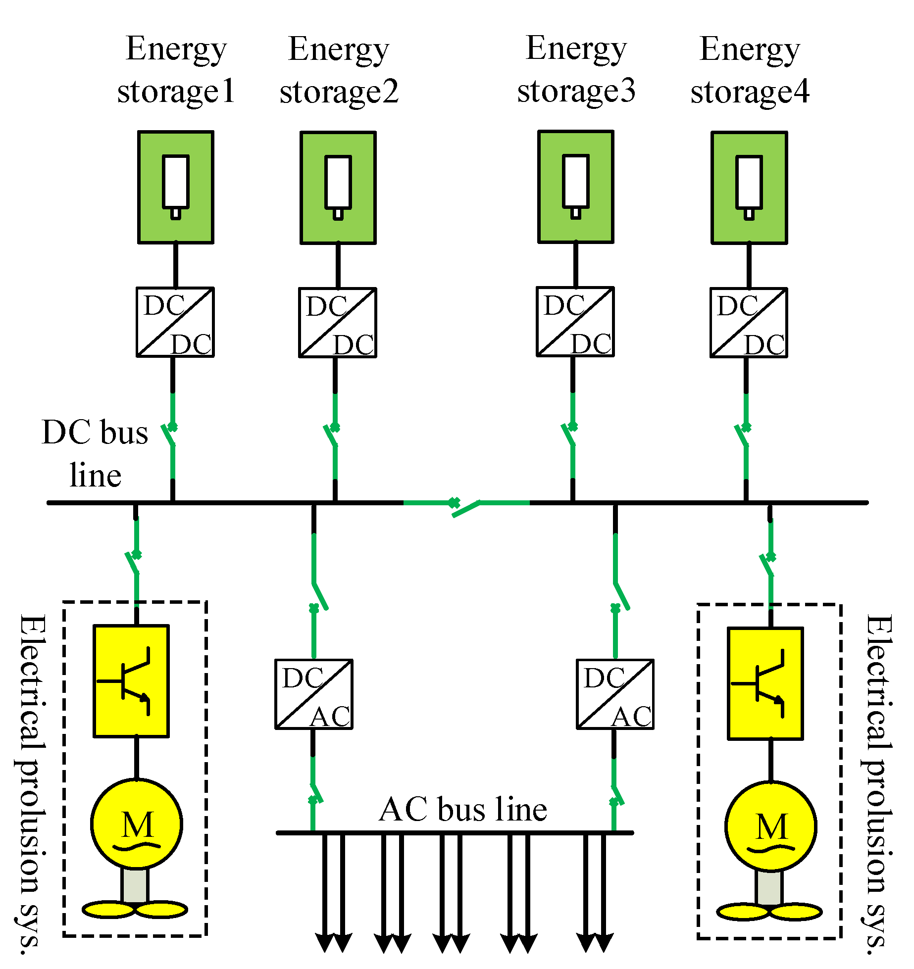 Wevj 13 00040 g001 Wevj 13 00040 g001