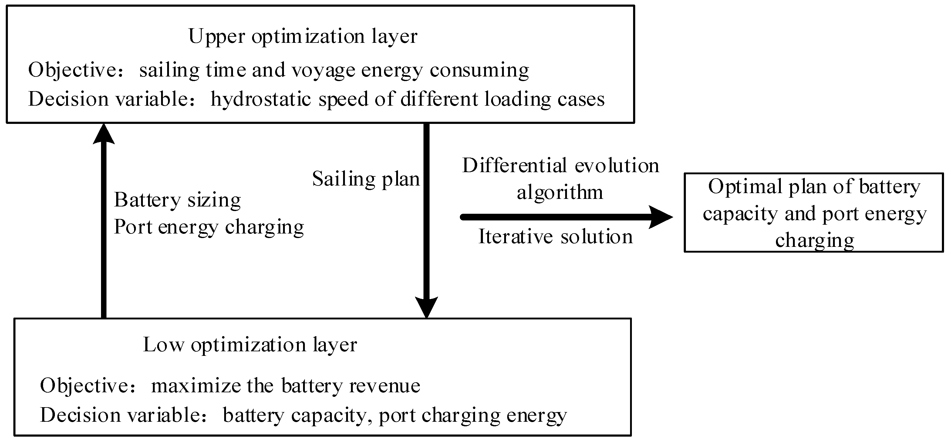 Wevj 13 00040 g003 Wevj 13 00040 g003