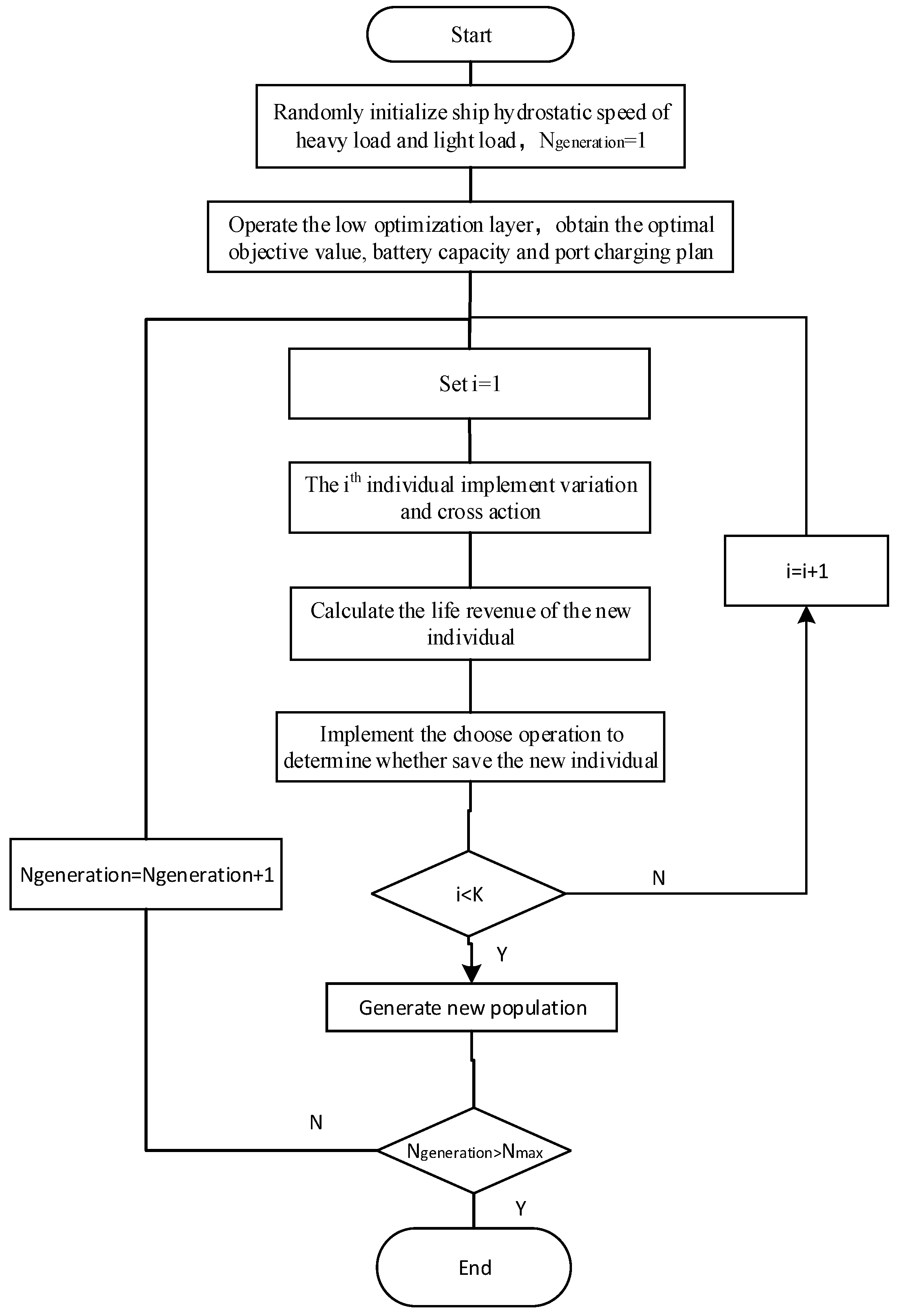 Wevj 13 00040 g004 Wevj 13 00040 g004