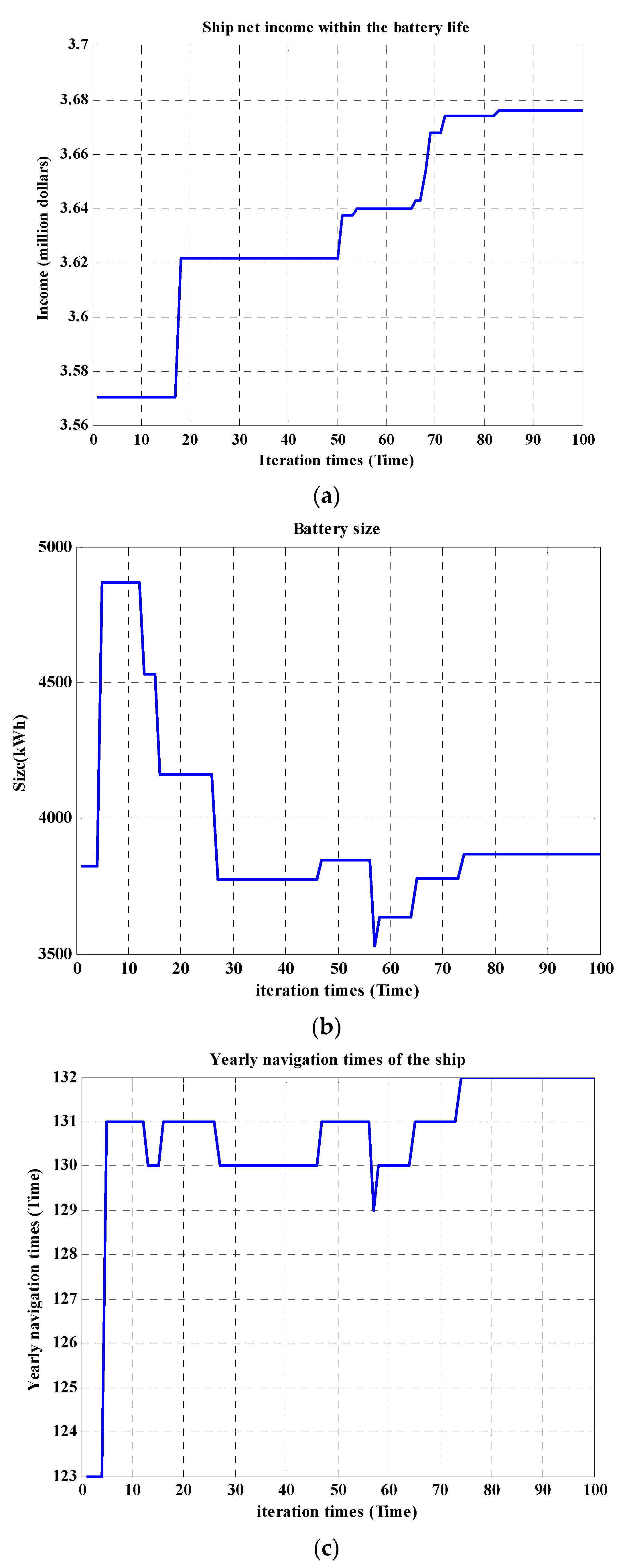 Wevj 13 00040 g006 Wevj 13 00040 g006