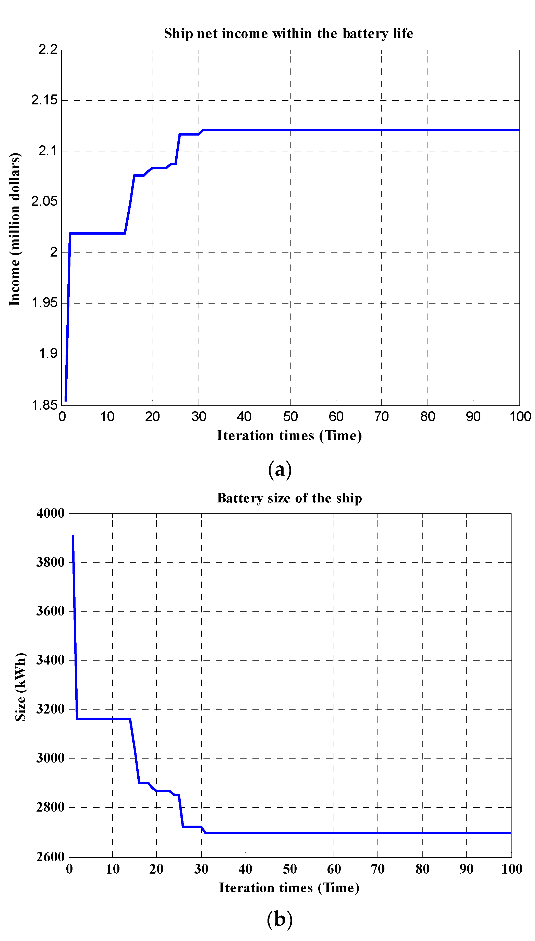 Wevj 13 00040 g008 Wevj 13 00040 g008