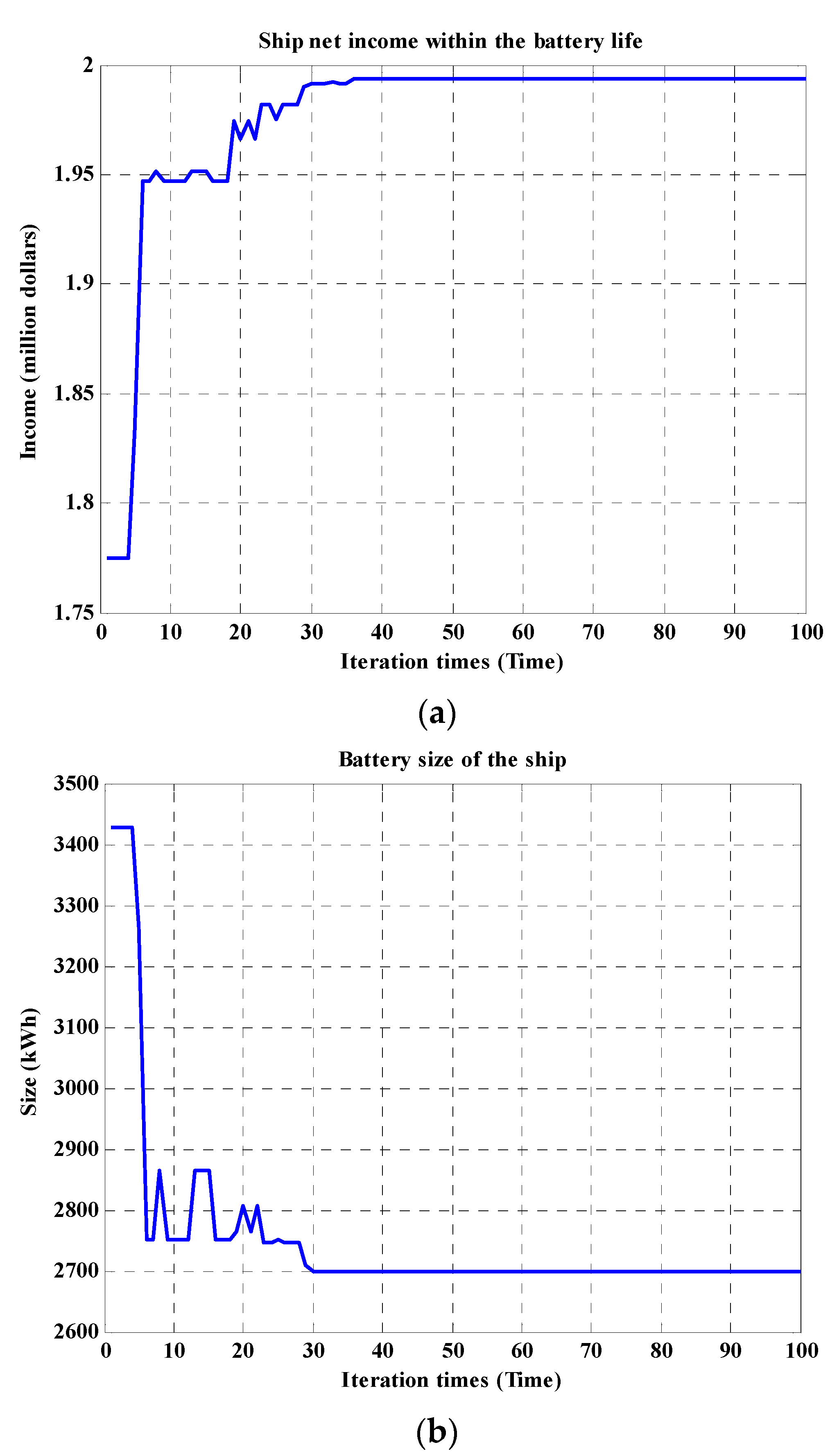 Wevj 13 00040 g009 Wevj 13 00040 g009
