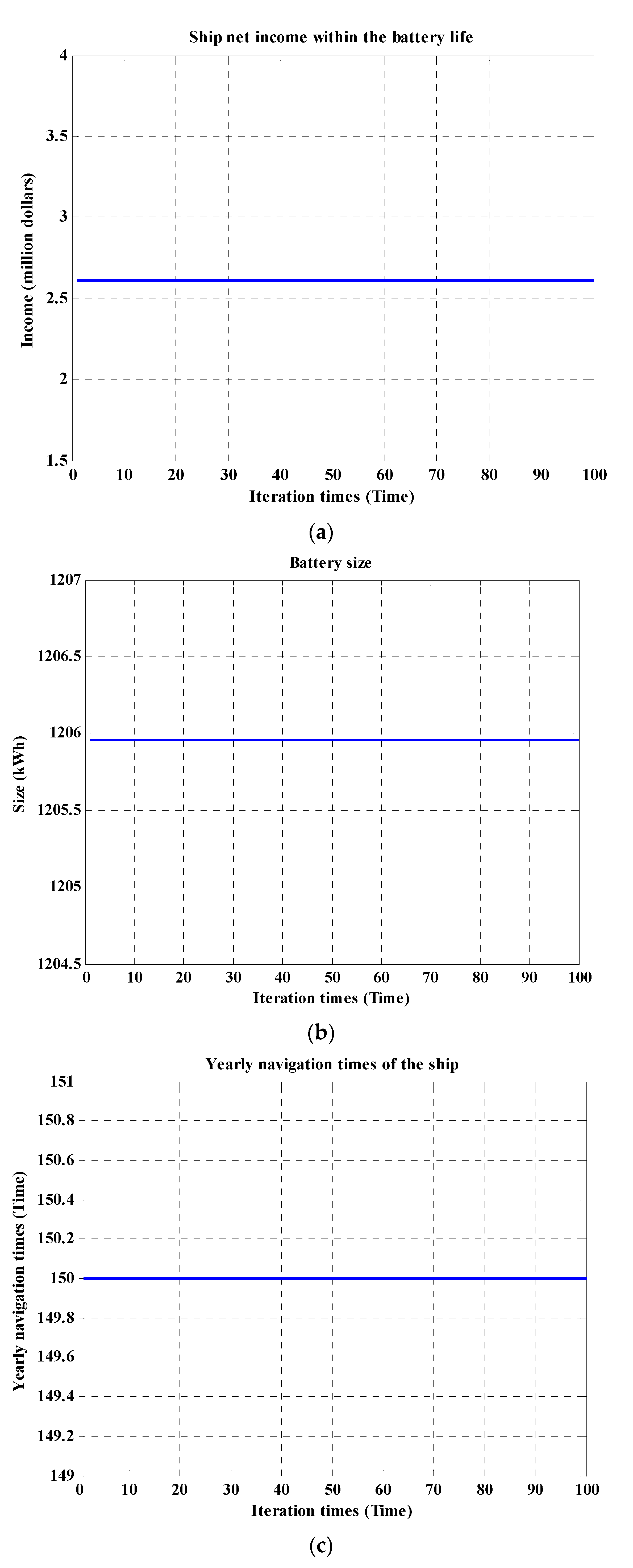 Wevj 13 00040 g010 Wevj 13 00040 g010