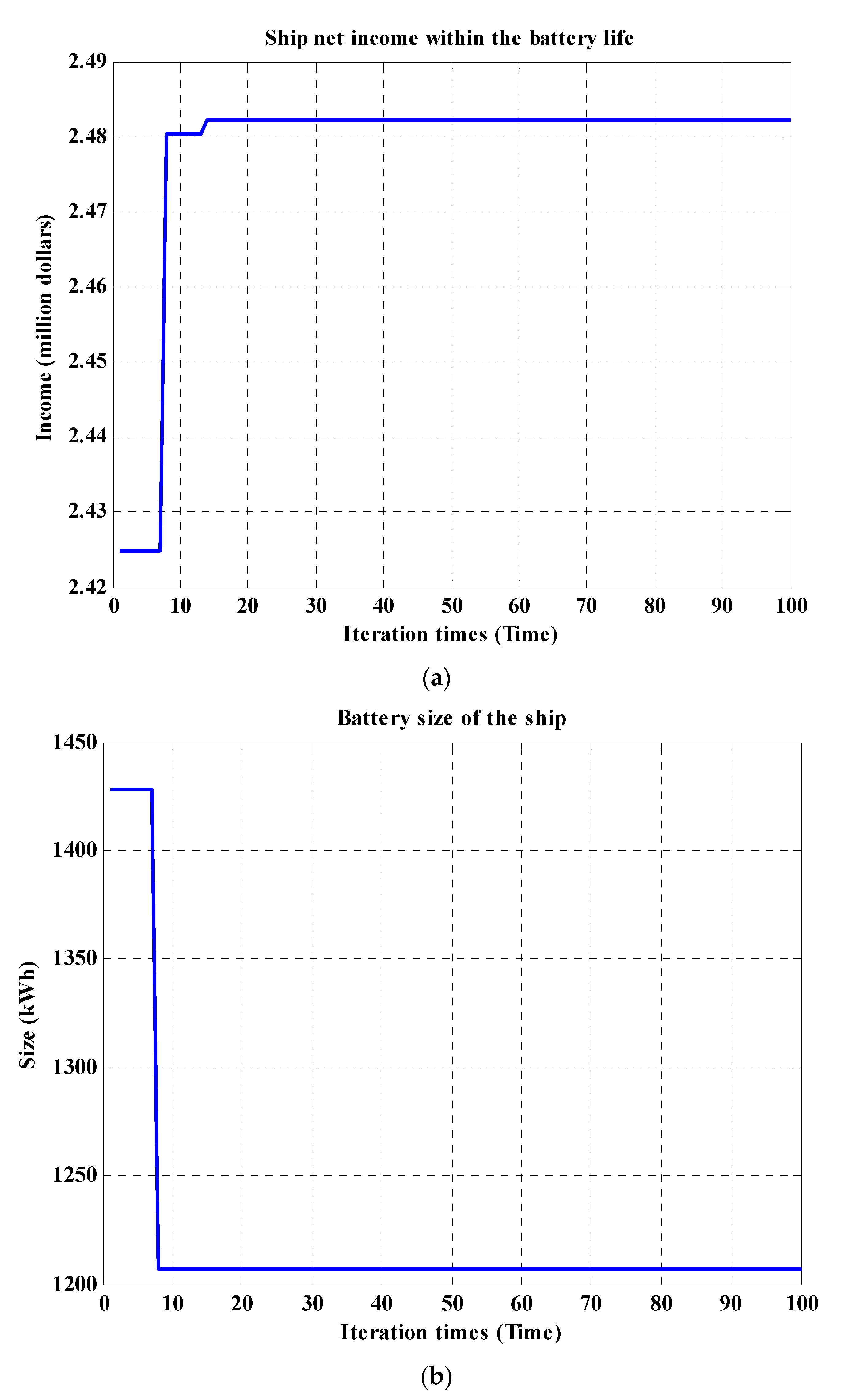 Wevj 13 00040 g011a Wevj 13 00040 g011a