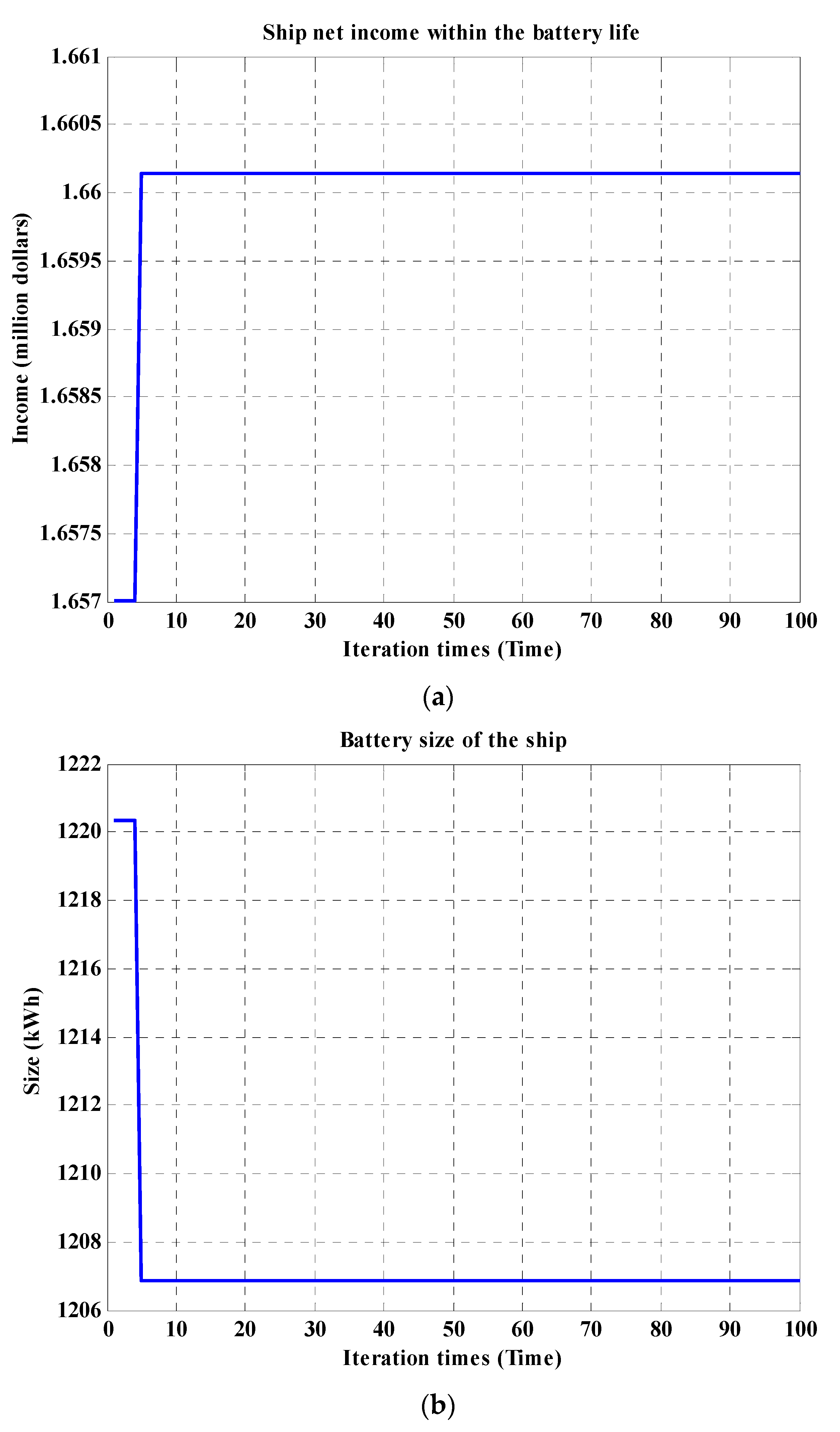 Wevj 13 00040 g012 Wevj 13 00040 g012