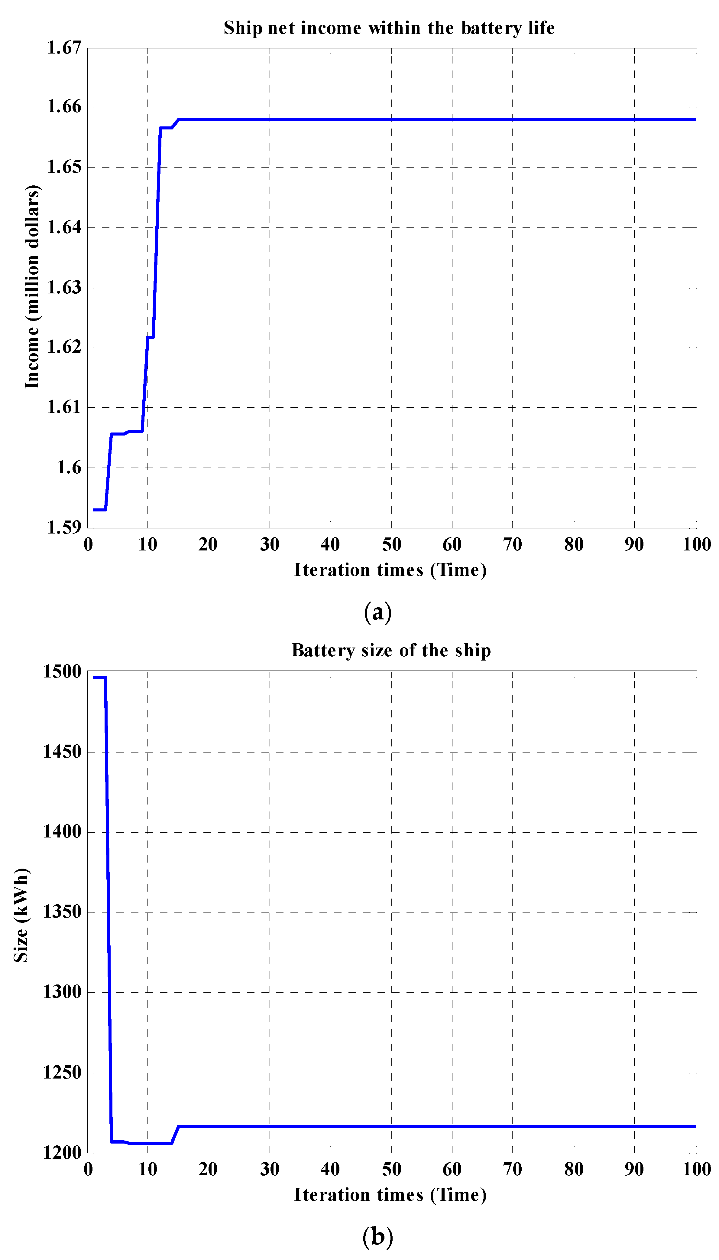 Wevj 13 00040 g013 Wevj 13 00040 g013