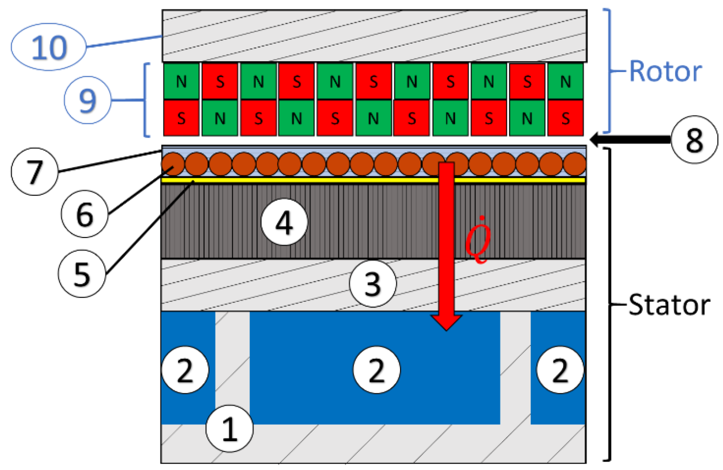 Wevj 13 00042 g002 550