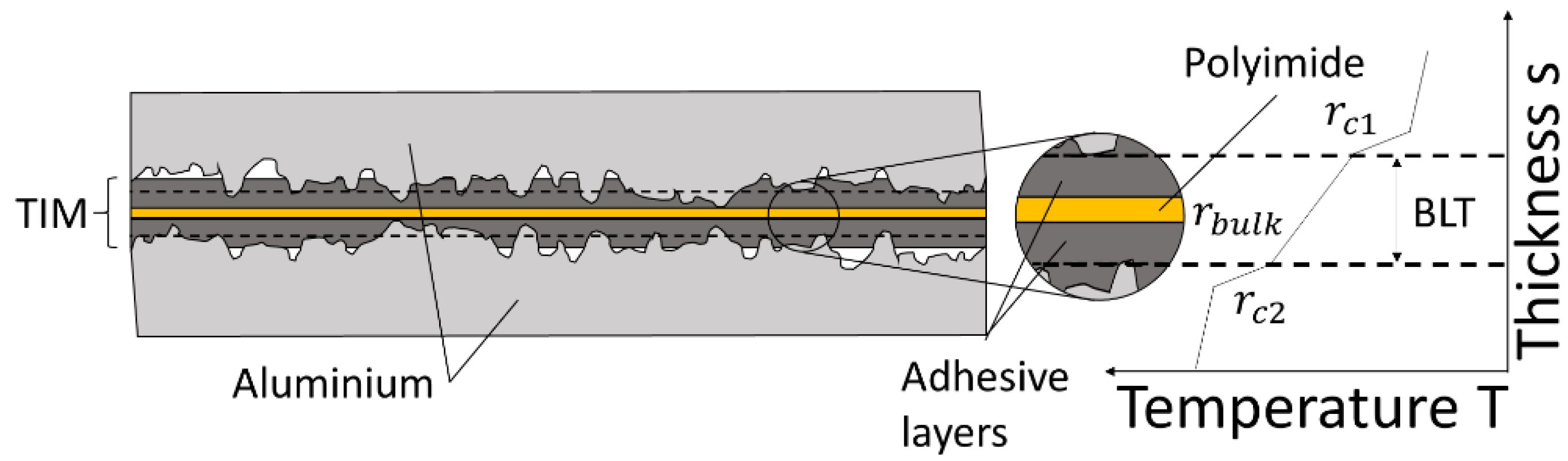 Wevj 13 00042 g003 550