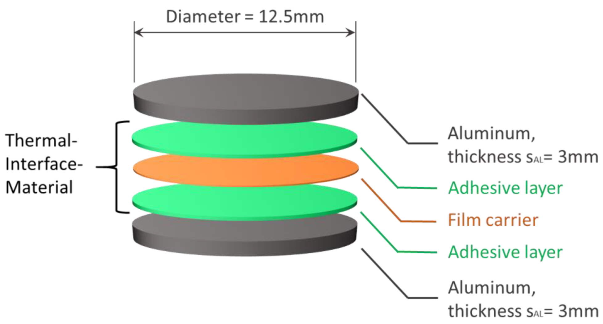 Wevj 13 00042 g006 550