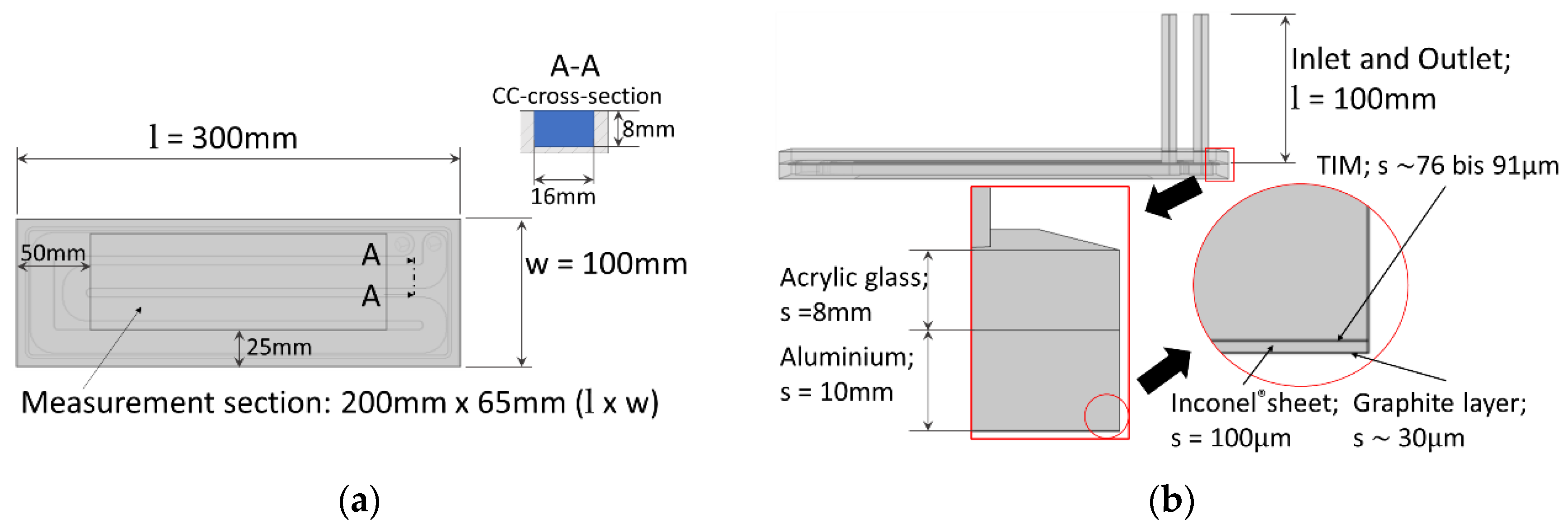 Wevj 13 00042 g011 550