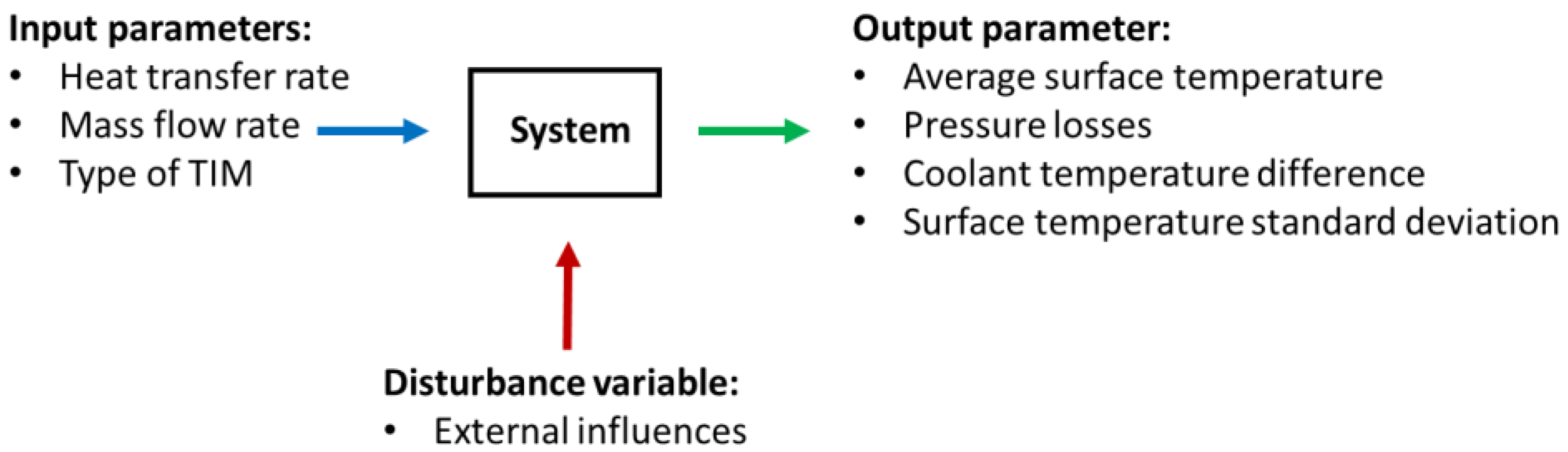Wevj 13 00042 g013 550