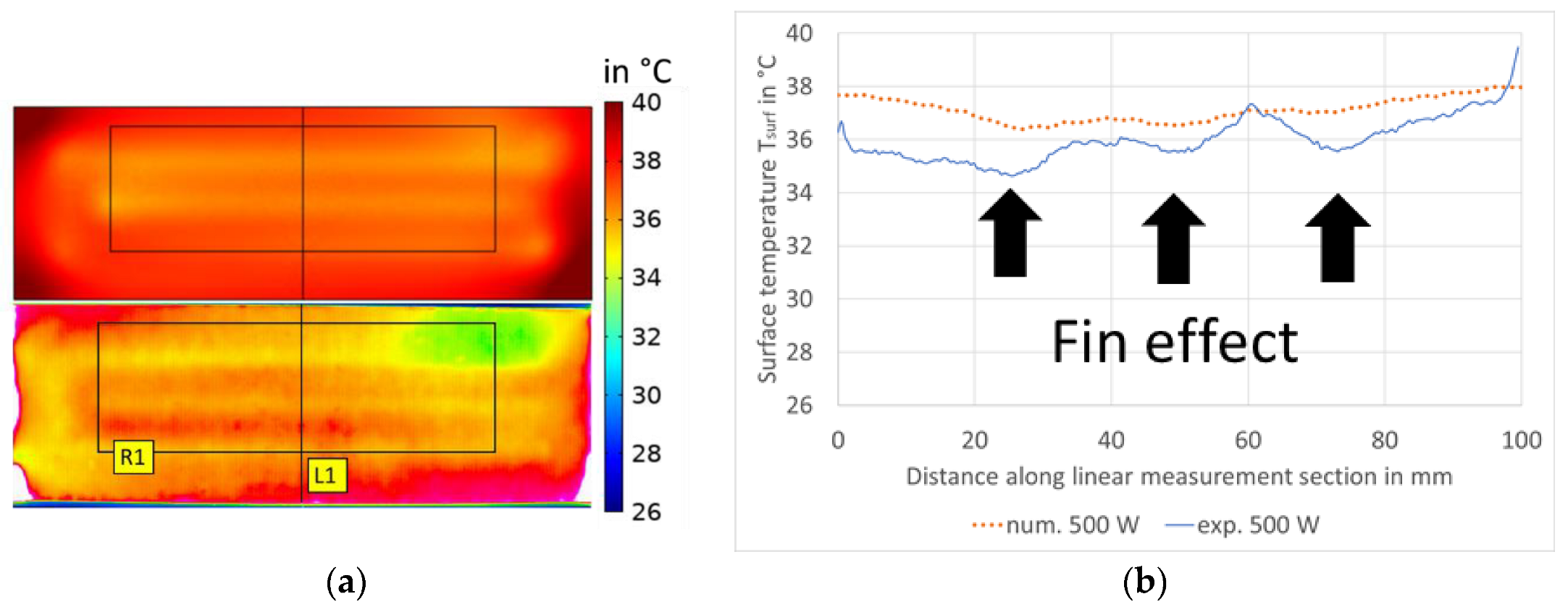 Wevj 13 00042 g016 550
