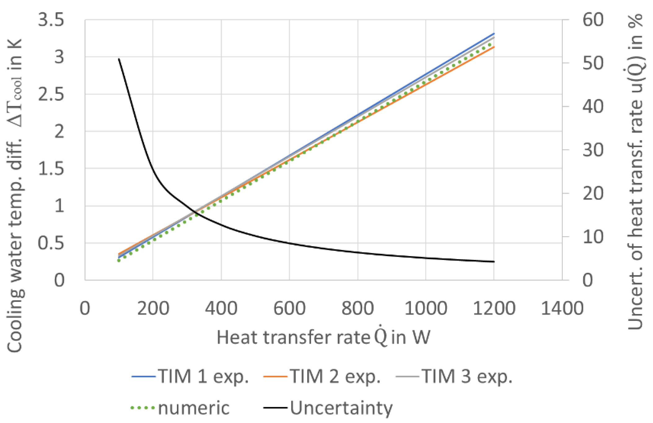Wevj 13 00042 g017 550