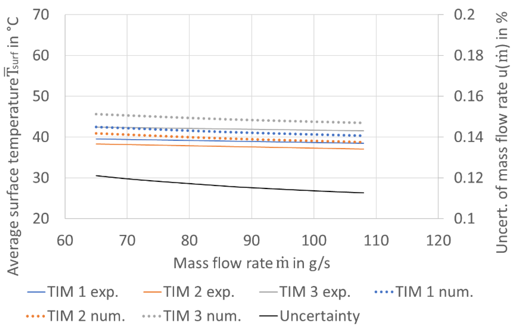 Wevj 13 00042 g018 550