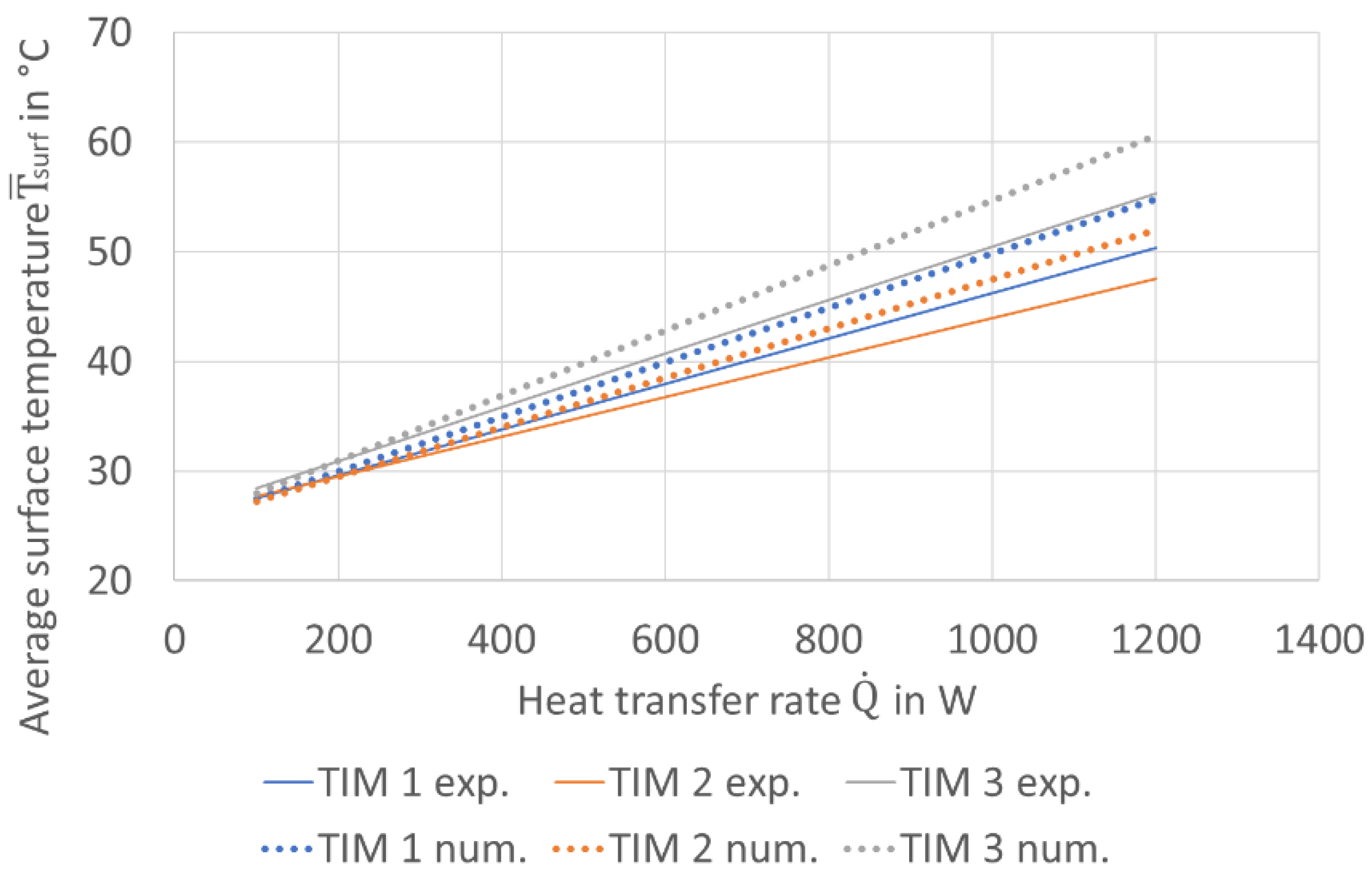 Wevj 13 00042 g019 550