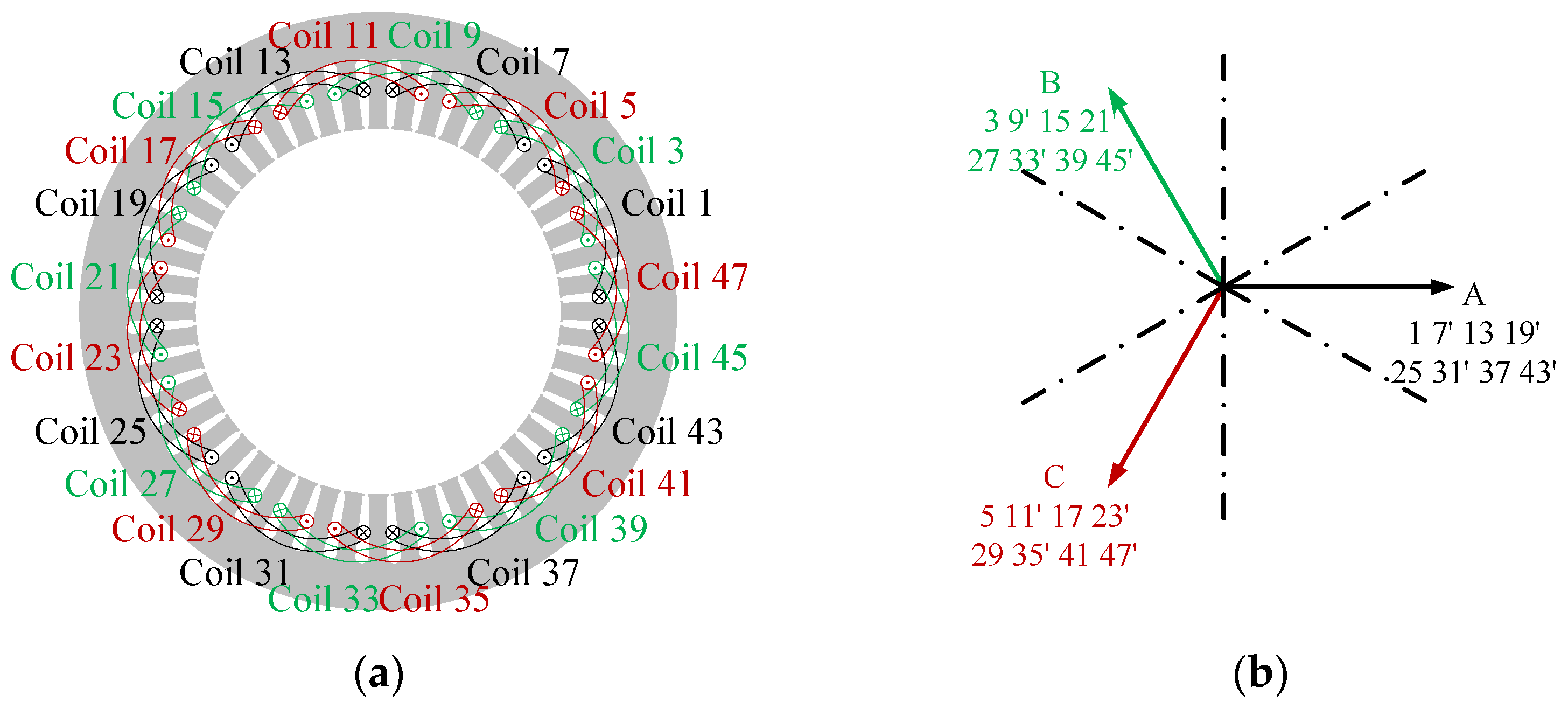 Wevj 13 00051 g002 550