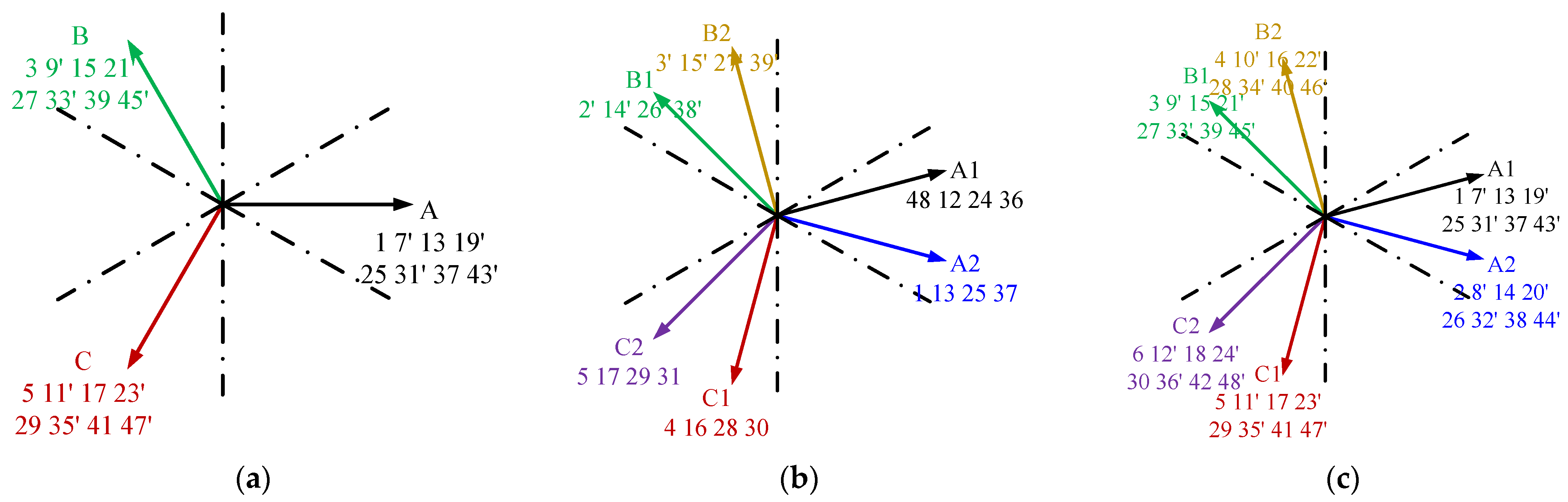 Wevj 13 00051 g005 550