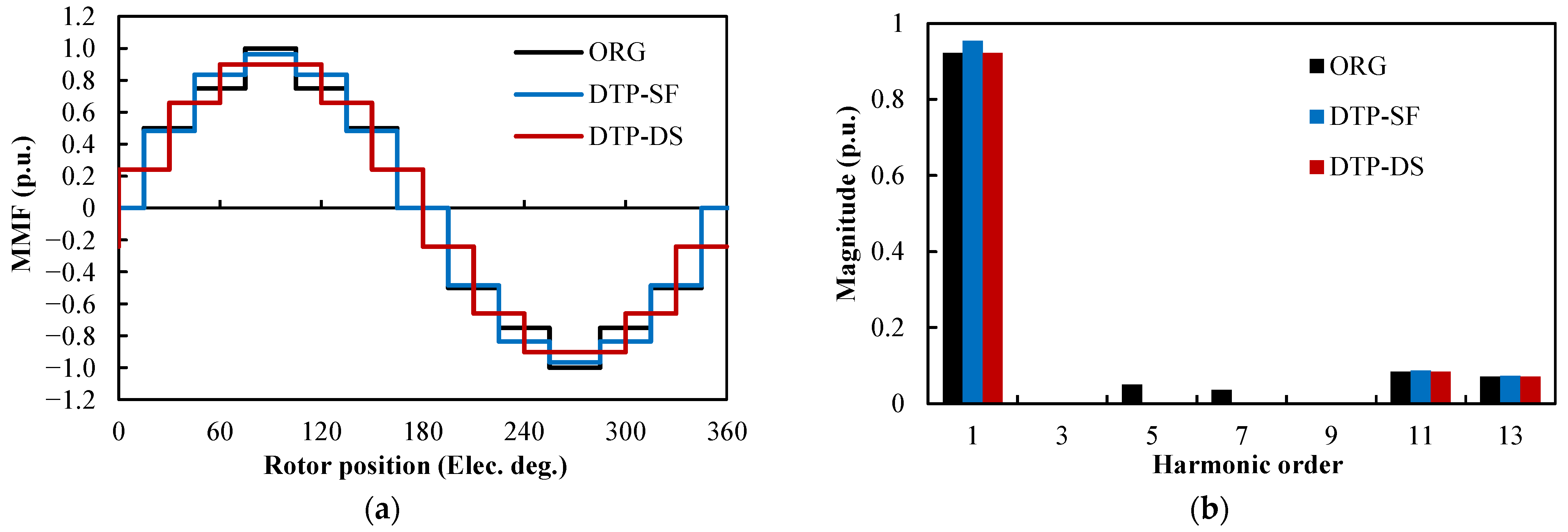 Wevj 13 00051 g010 550