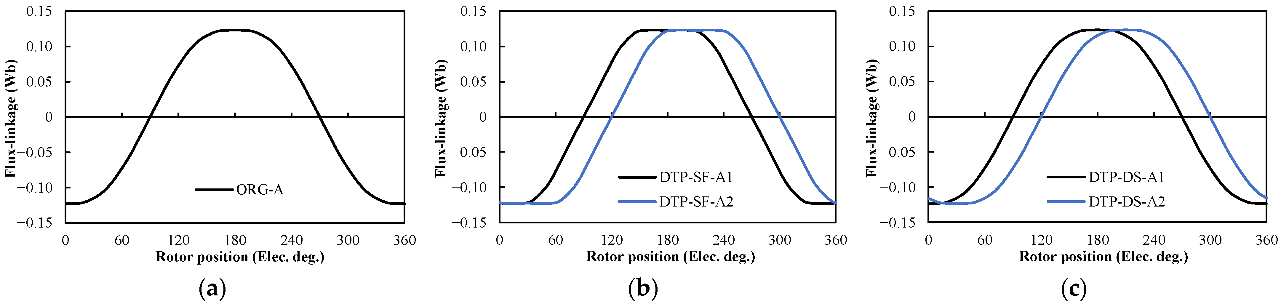 Wevj 13 00051 g013 550