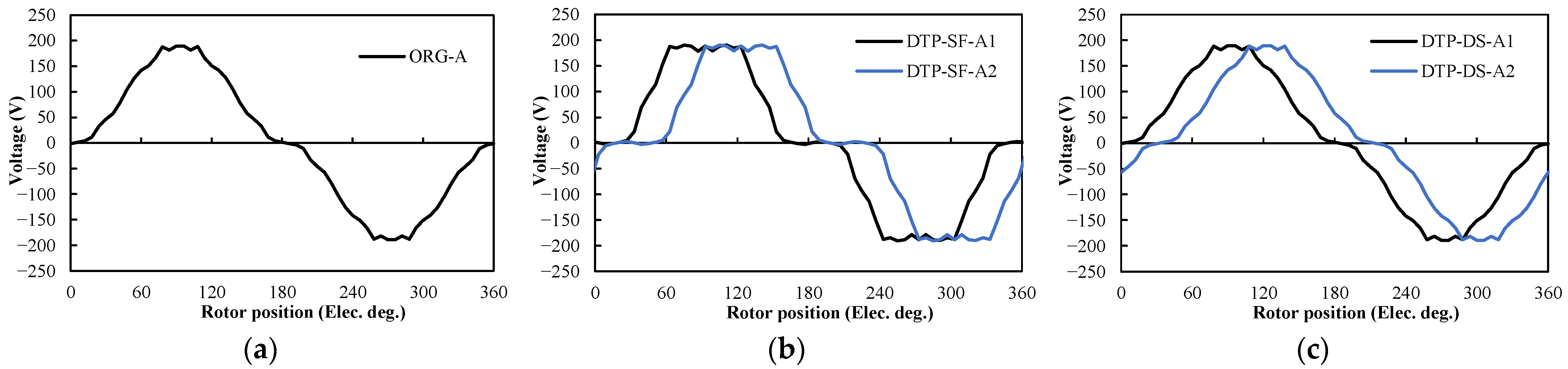 Wevj 13 00051 g014 550