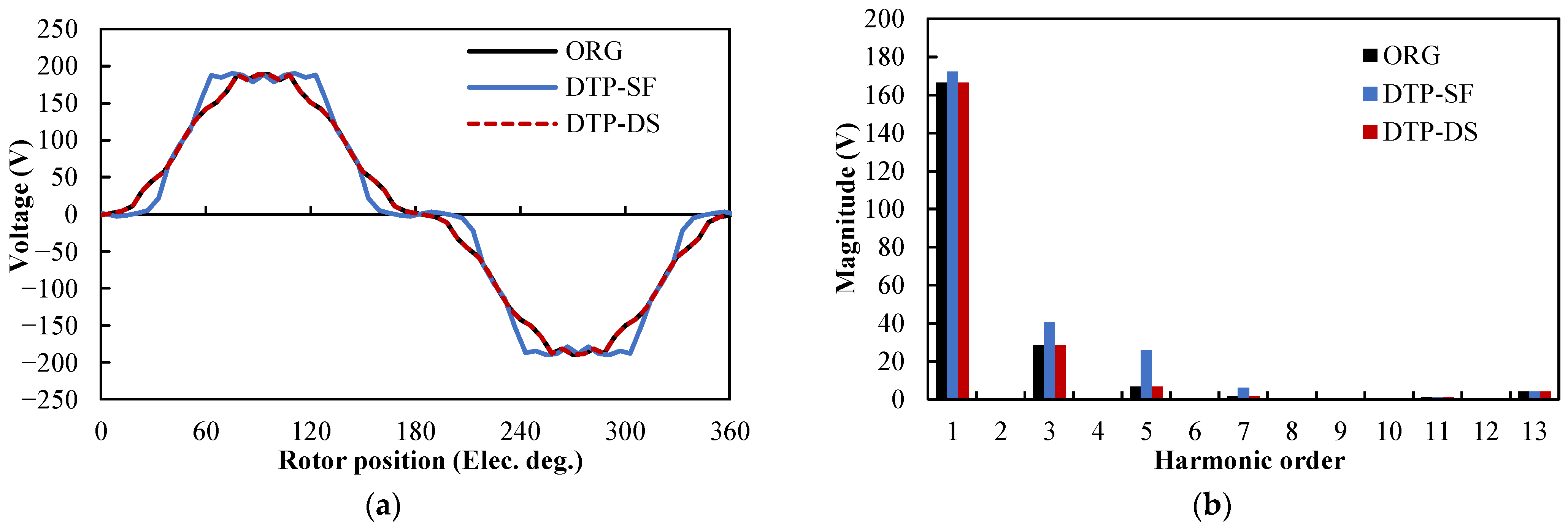 Wevj 13 00051 g015 550