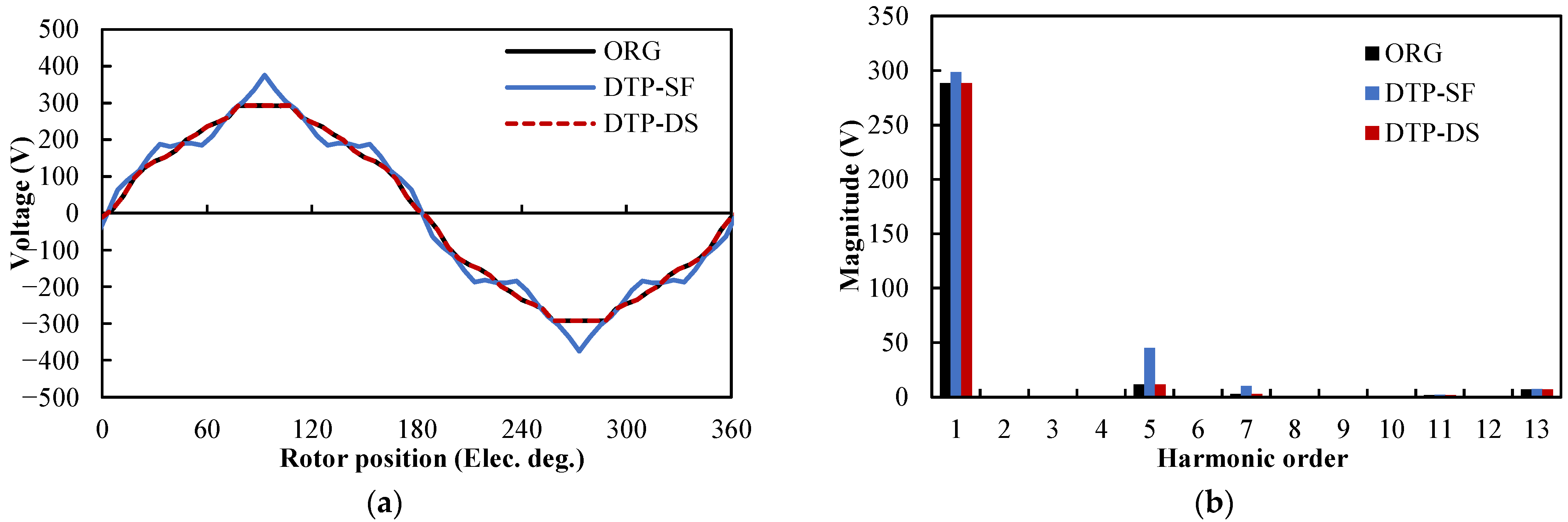 Wevj 13 00051 g016 550