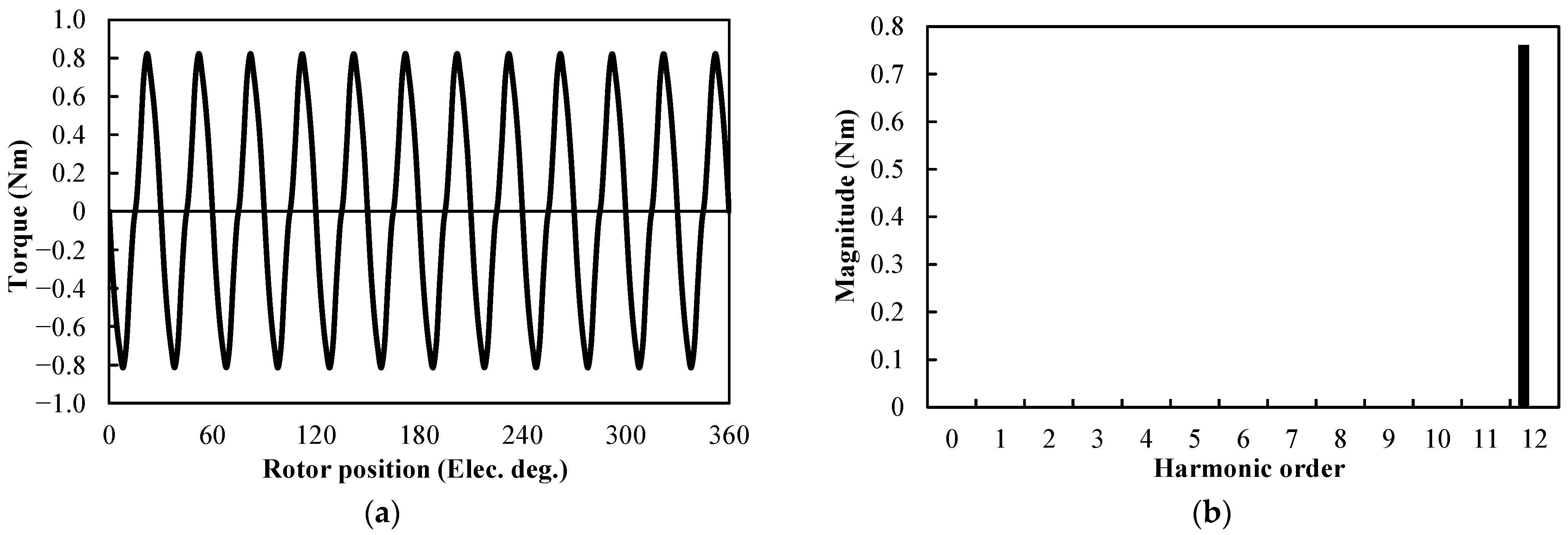 Wevj 13 00051 g017 550