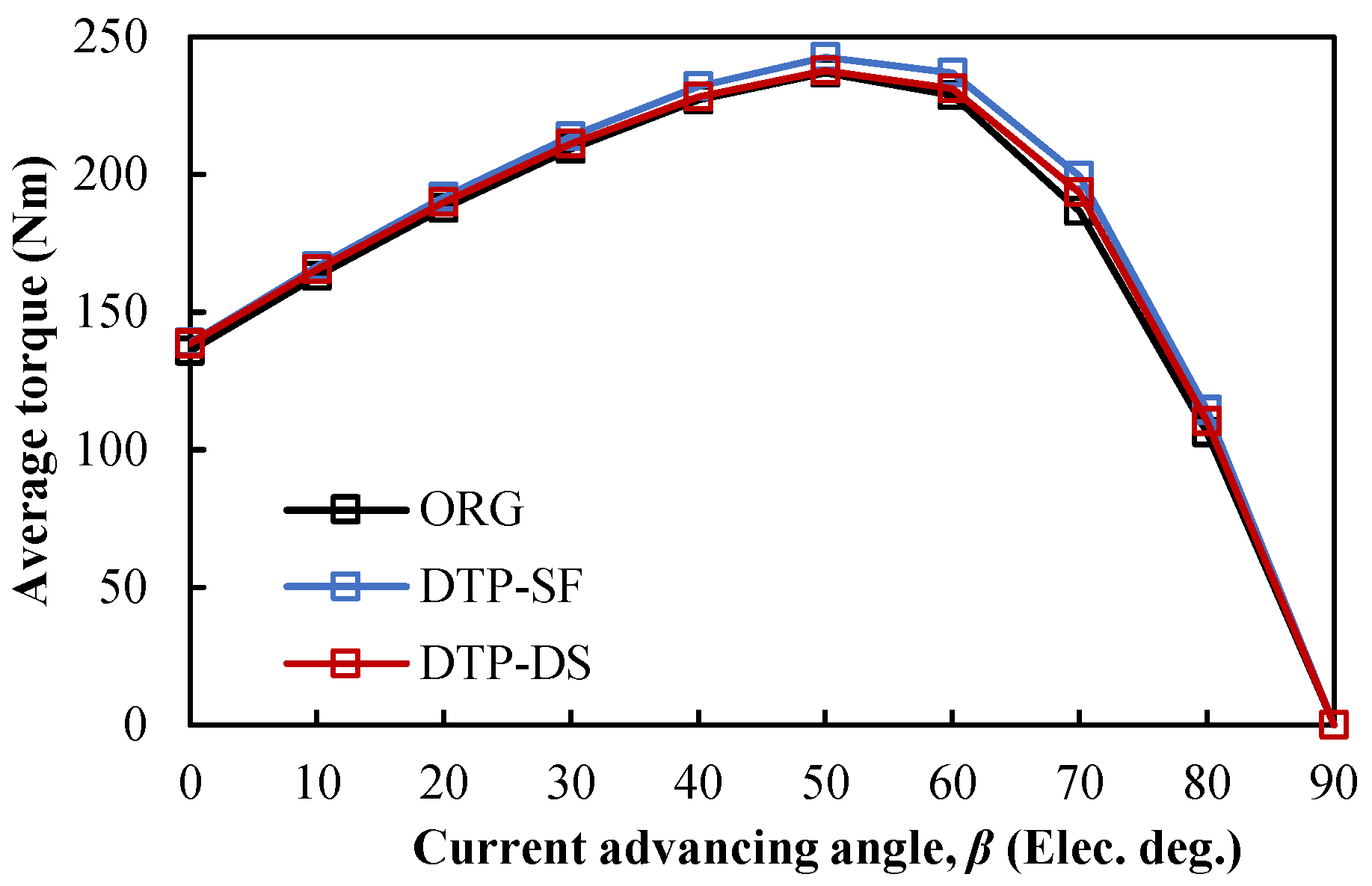 Wevj 13 00051 g019 550