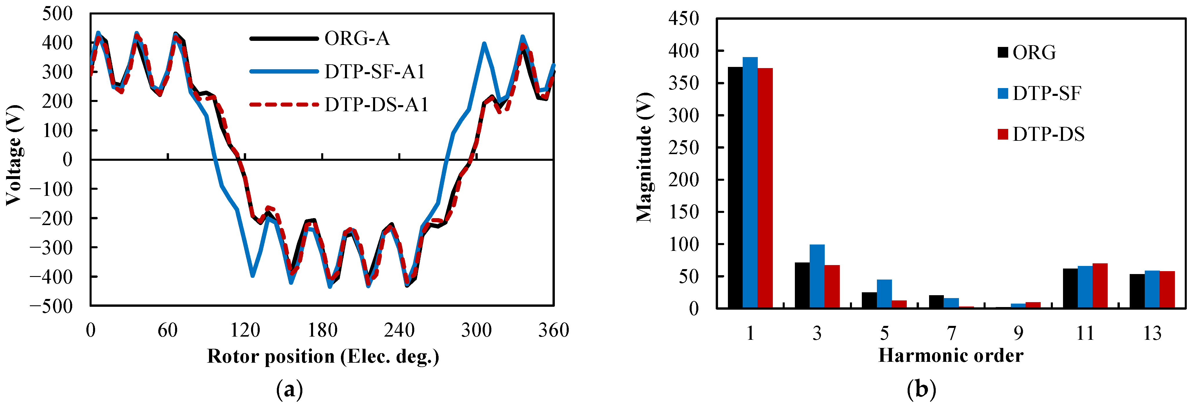 Wevj 13 00051 g022 550