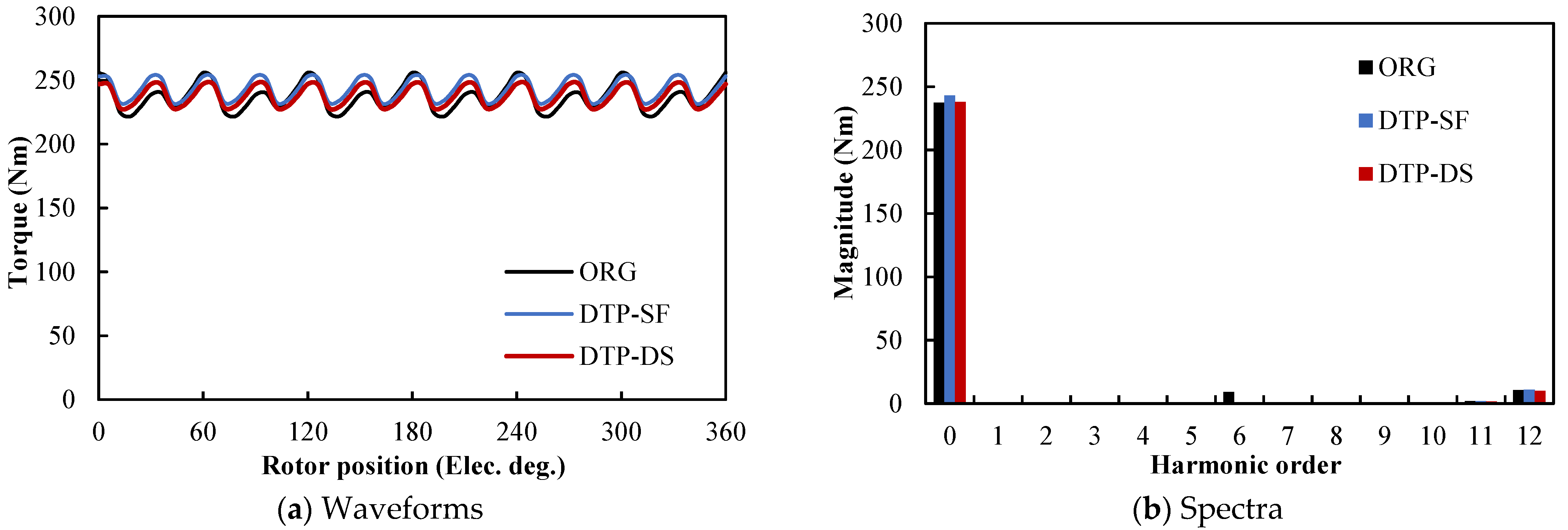Wevj 13 00051 g024 550