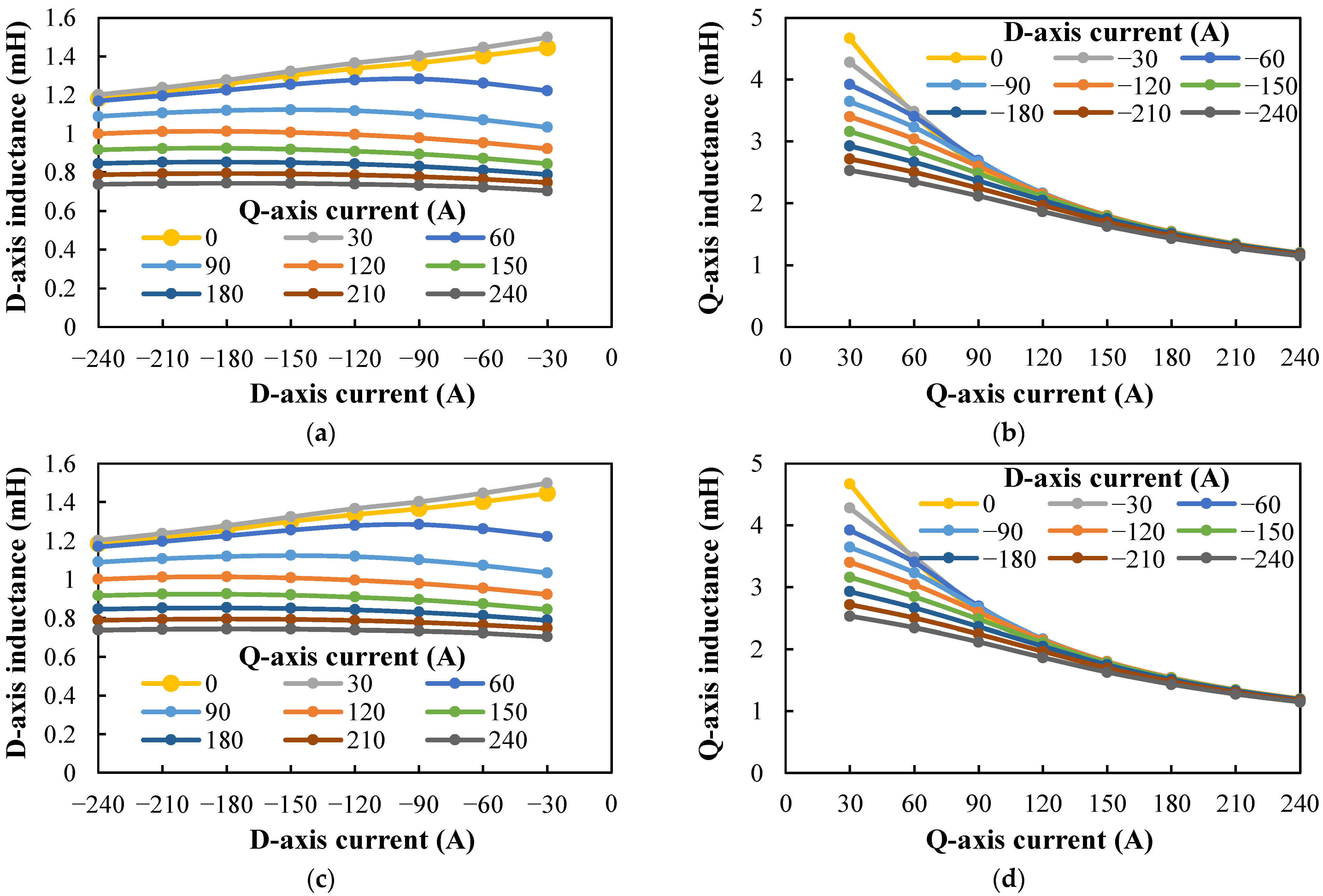 Wevj 13 00051 g026a 550