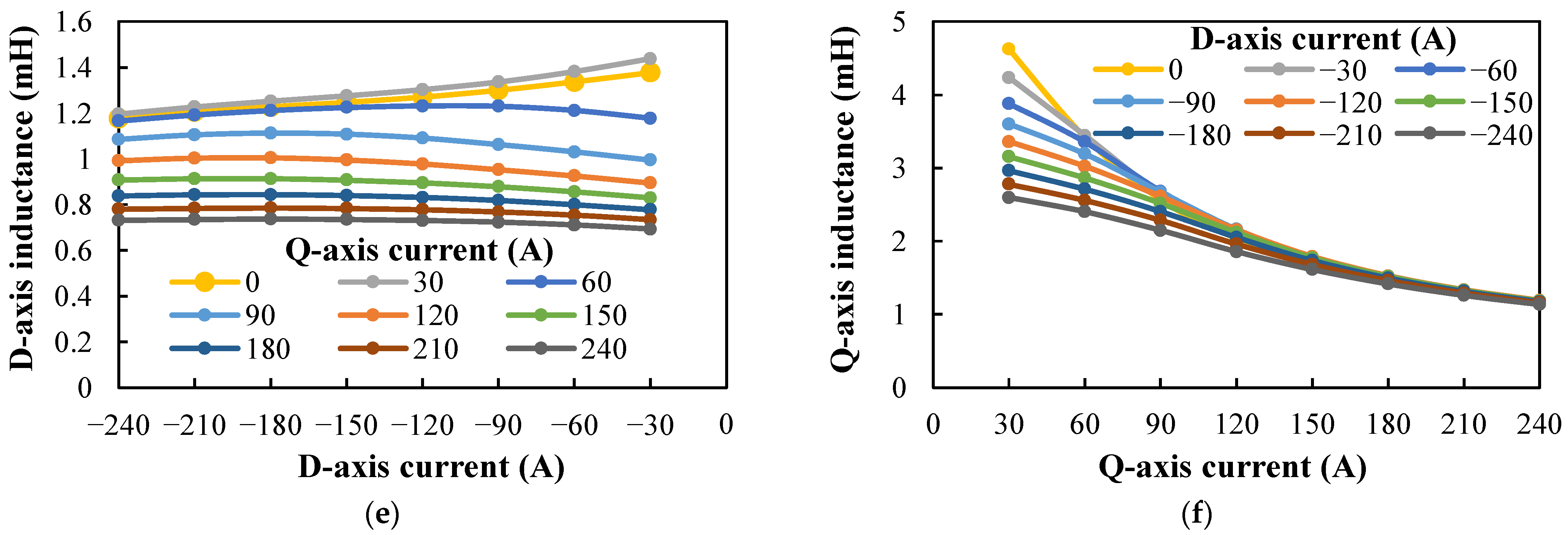 Wevj 13 00051 g026b 550