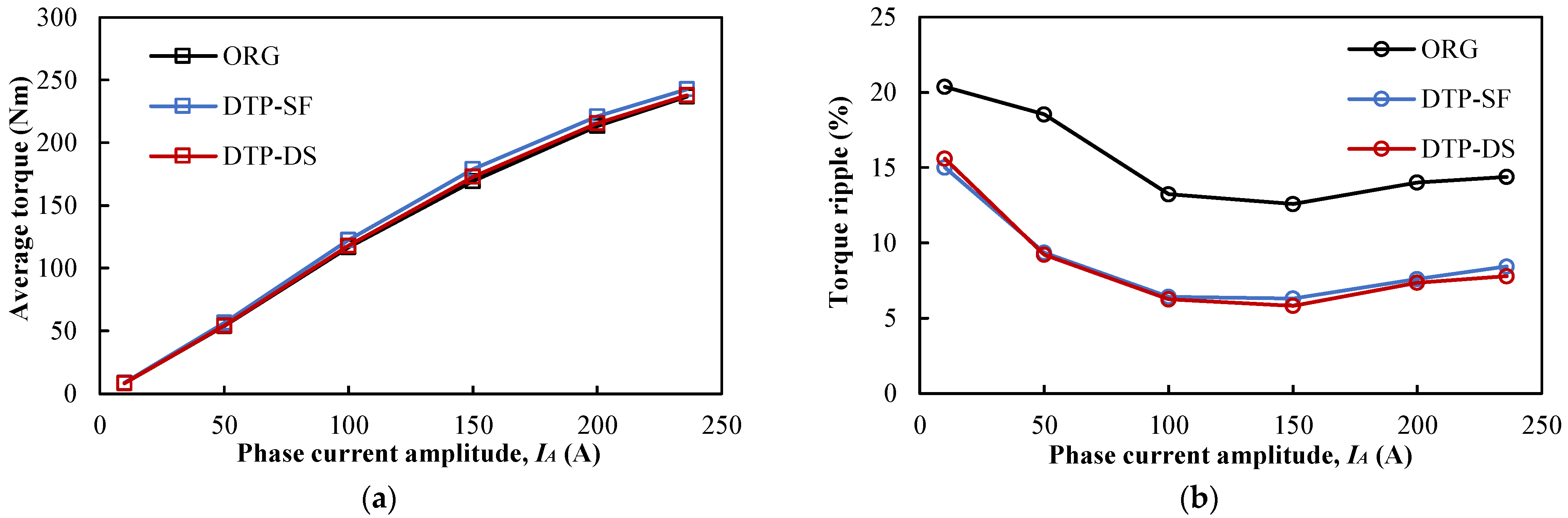 Wevj 13 00051 g027 550