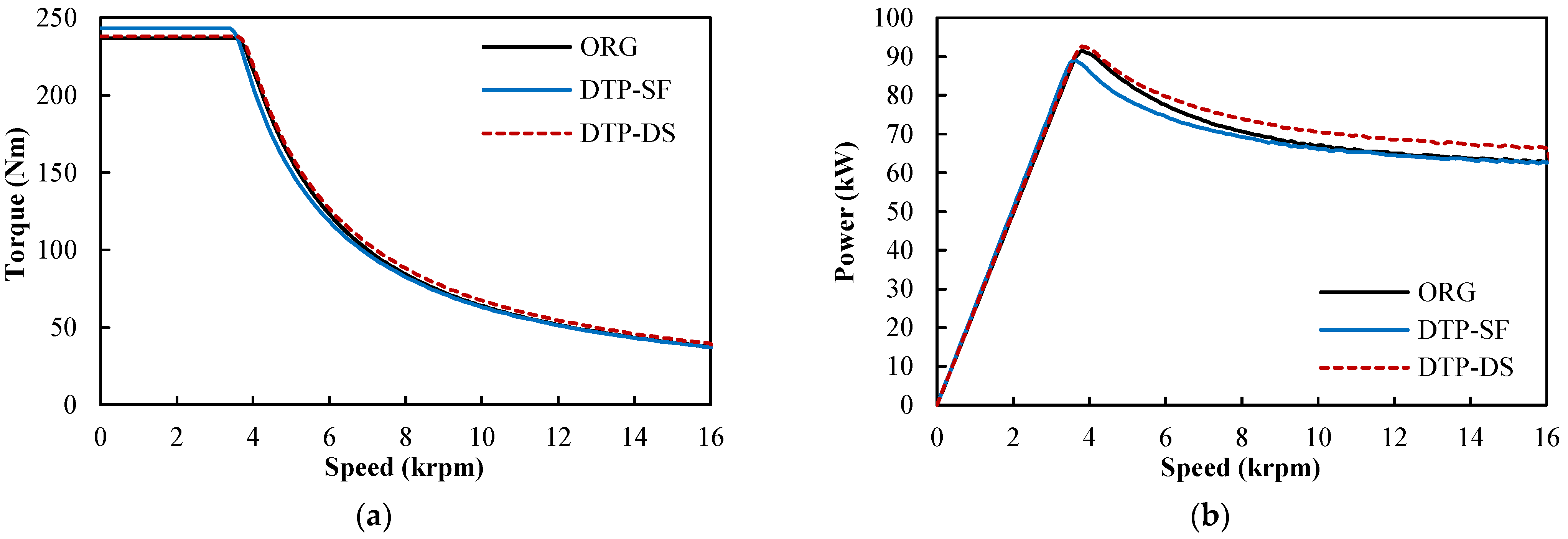Wevj 13 00051 g028 550