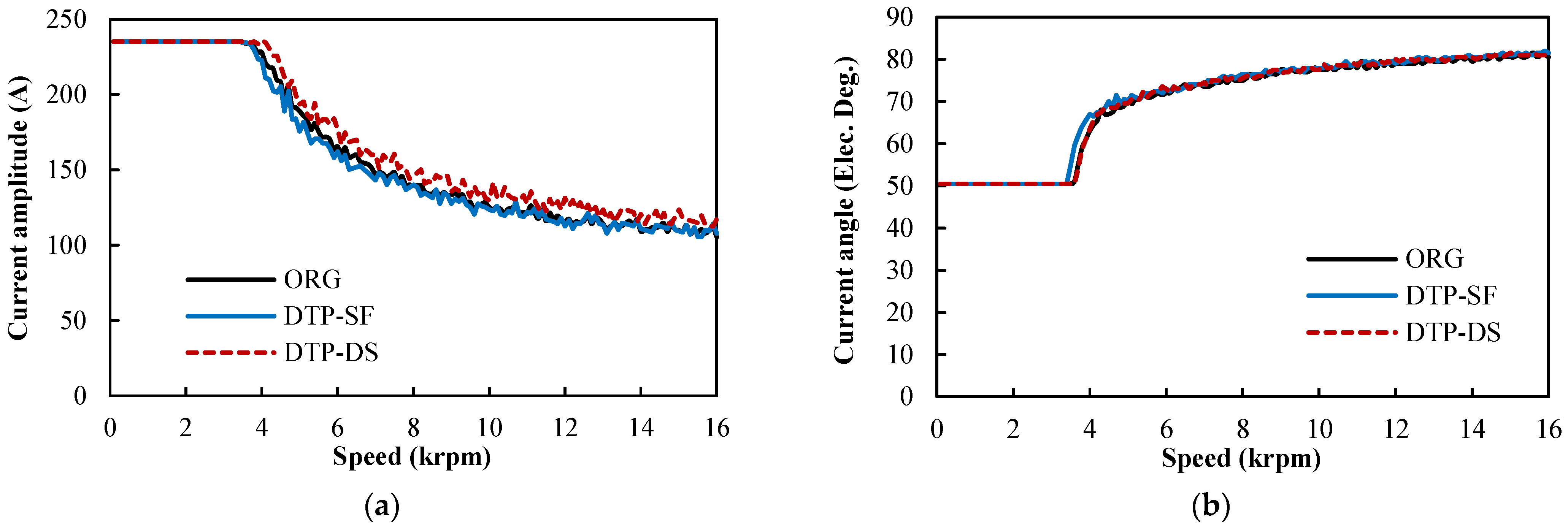 Wevj 13 00051 g030 550