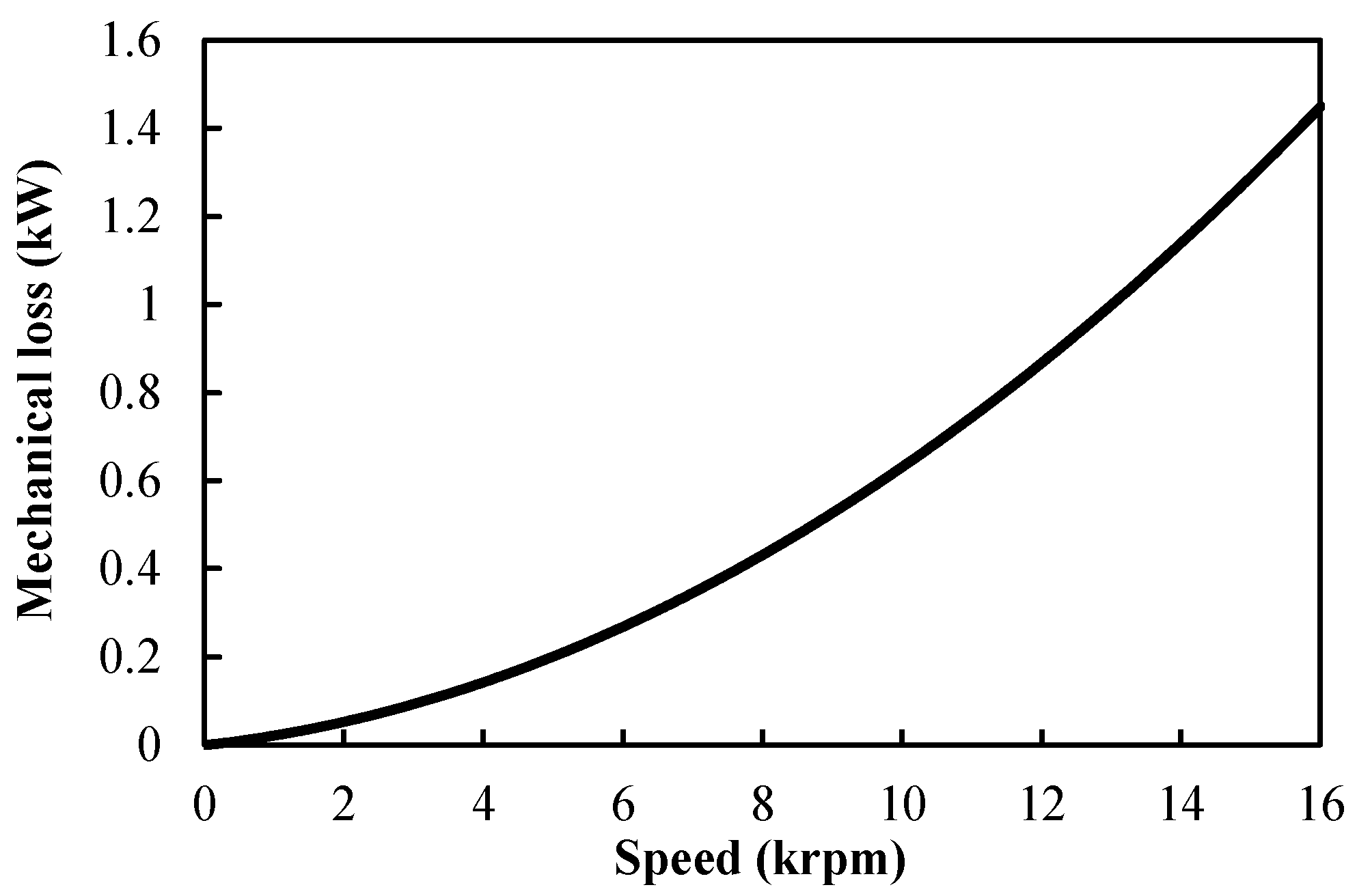 Wevj 13 00051 g031 550