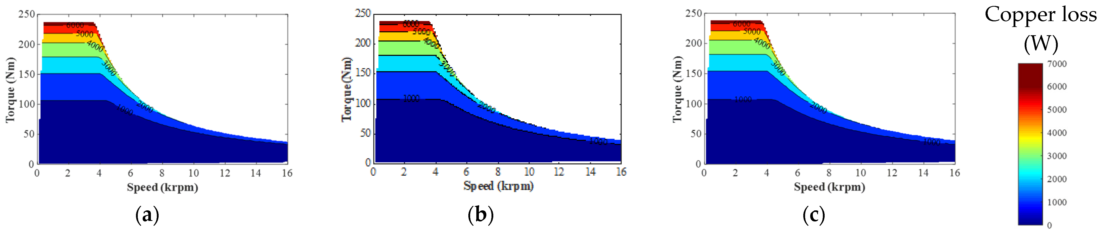 Wevj 13 00051 g032 550